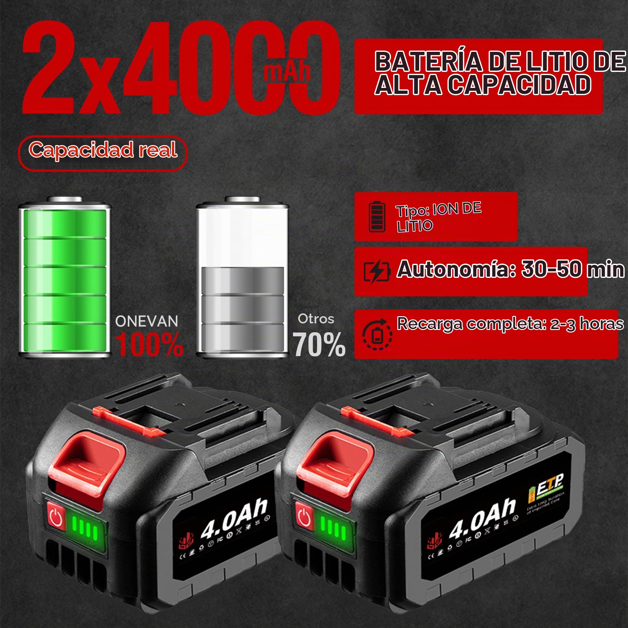 21V Batería de Litio con Cargador, 2X 6000mAh, para Herramientas ONEVAN | 21V aumento de voltaje, BMS protección múltiple, indicador LED, paquete de baterías para herramientas ONEVAN, plug-and-play