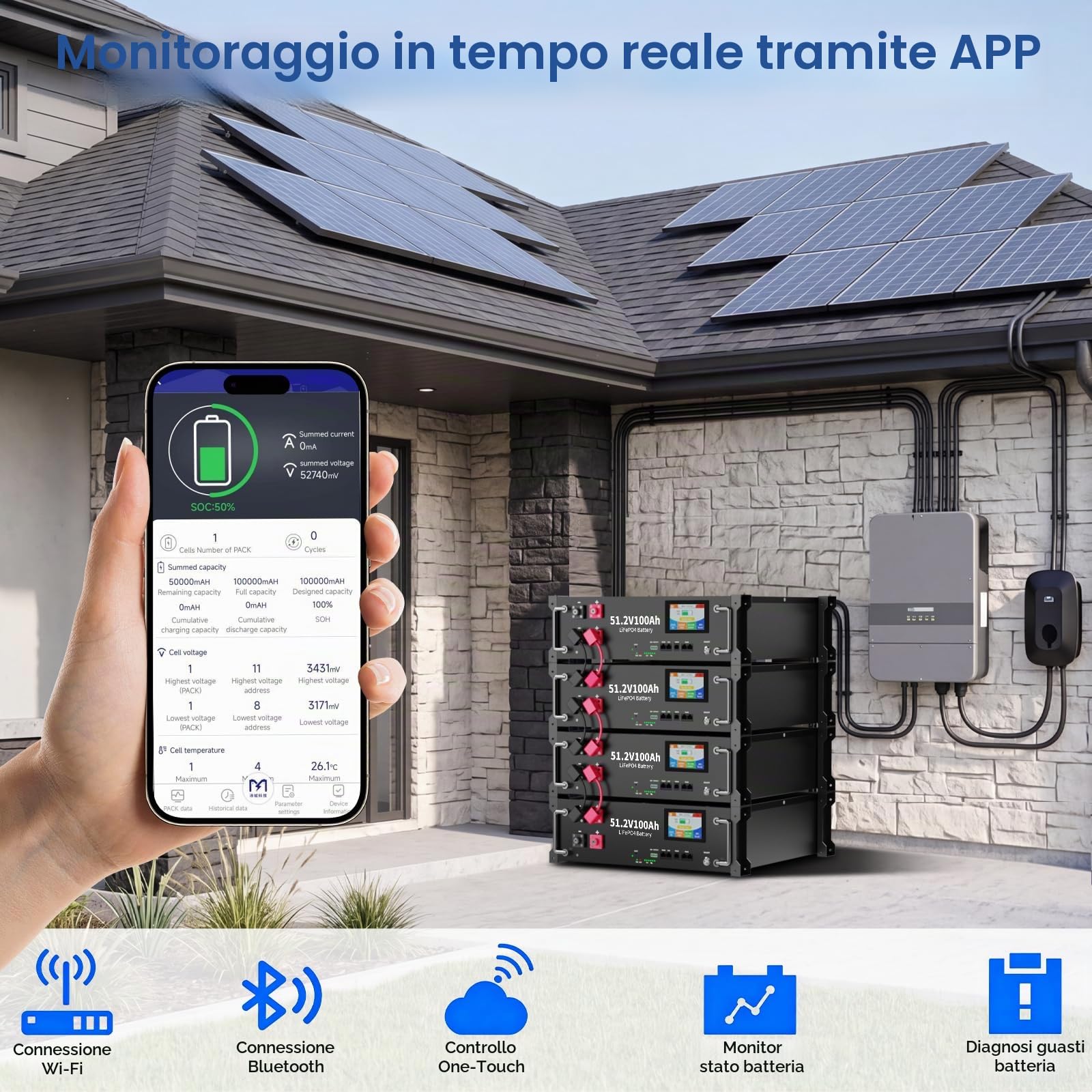 batteria al litio 48V 400Ah, batteria di accumulo LiFePO4 da 20kWh, connessione RS485 e CAN, Smart Display, per accumulo fotovoltaico, batteria off-grid, impianto solare, camper
