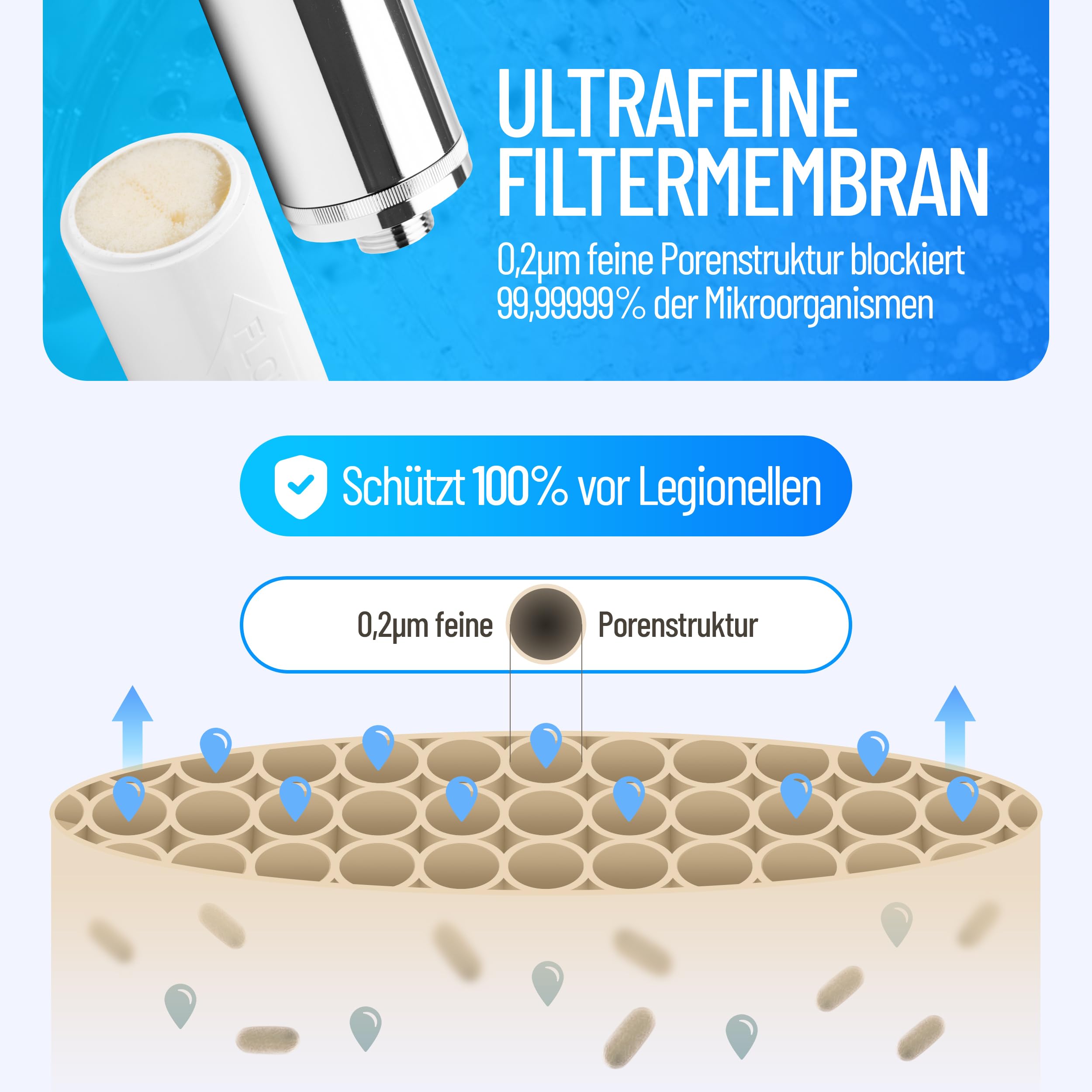 sanquell Legionellenfilter Dusche Badewanne Longlife | Zertifiziert | Komplettset | Filter austauschbar | Sofortschutz Wohnung, Hotel | formschön & diskret Chrom