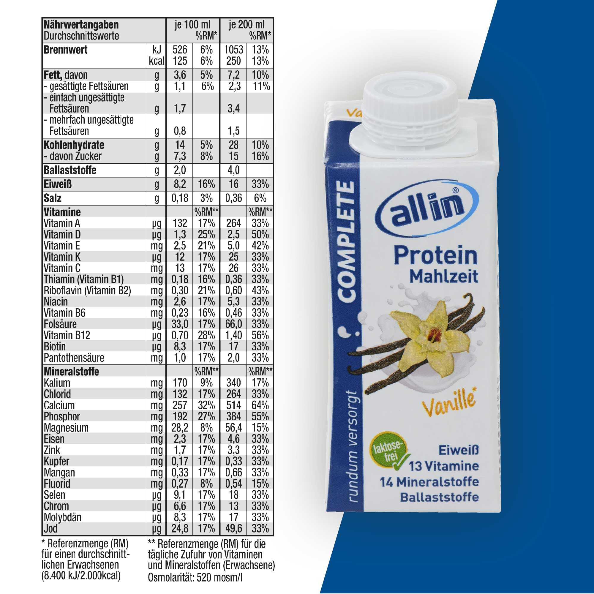 all in® COMPLETE Drink | 8 Sorten: Vanille, Kaffee, Schokolade, Erdebeere, Banane, Joghurt Orange, Johannisbeere & Hafer Kakao | hochkalorische Trinknahrung | 14 x 200/ 250ml