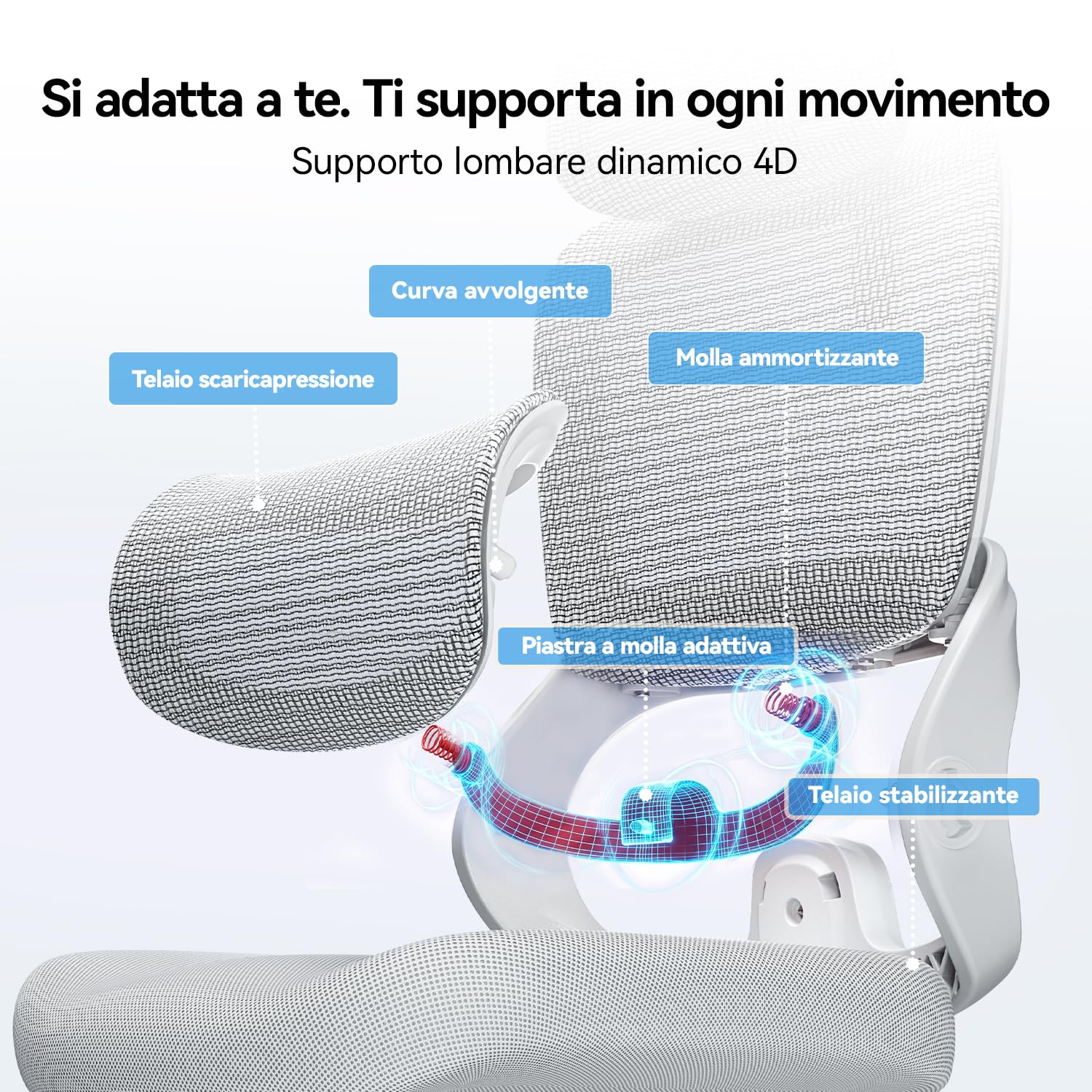 SIHOO B100SE Sedia Ufficio, Seduta Visco, Supporto Lombare Dinamico, Bianco
