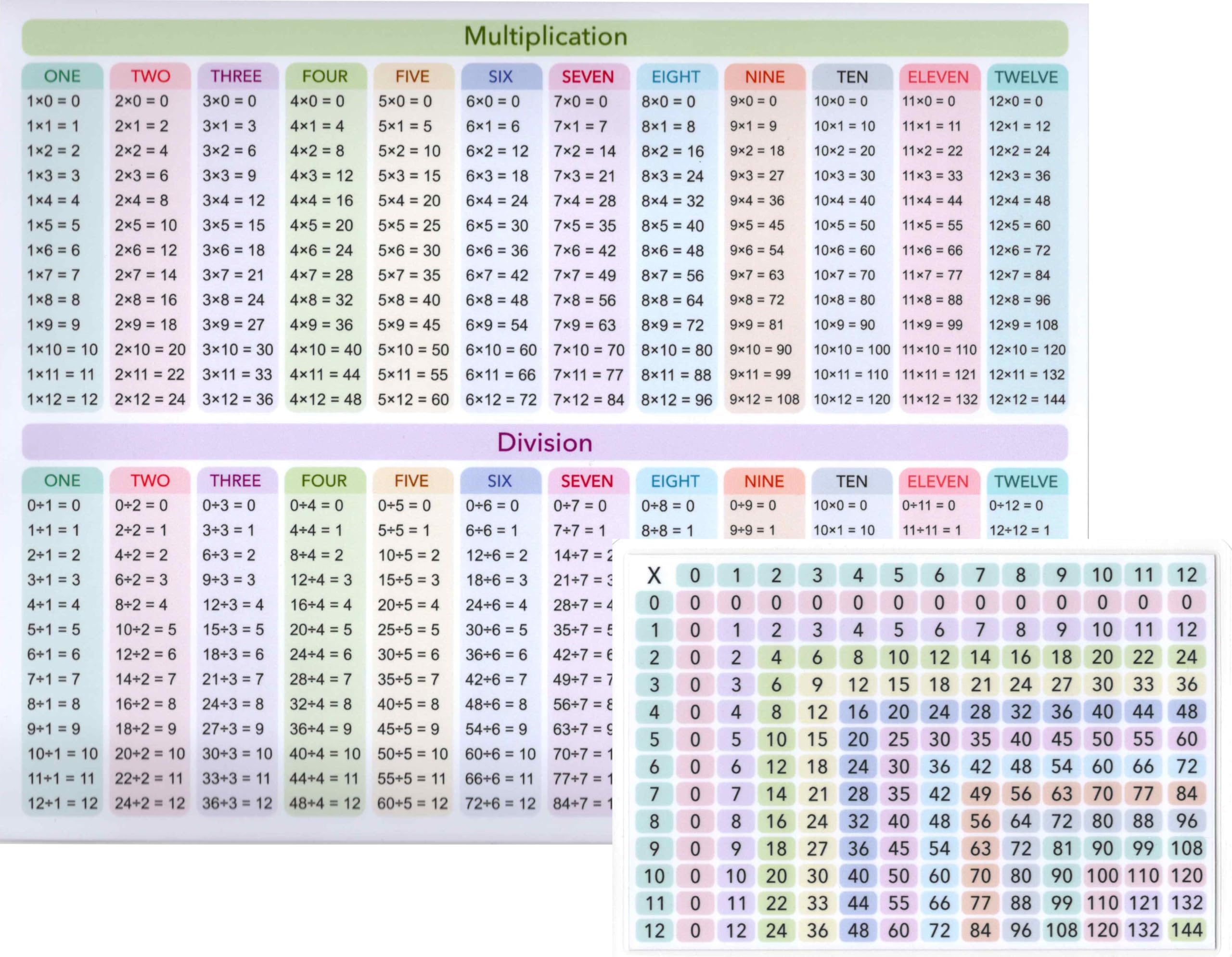 8.5 X 11 In Laminated Math Table Charts + Pocket Size Multiplication & Division Table - Multiplication, Division, Addition & Subtraction Table Poster Chart - Durable Classroom Tool For Kids & Students
