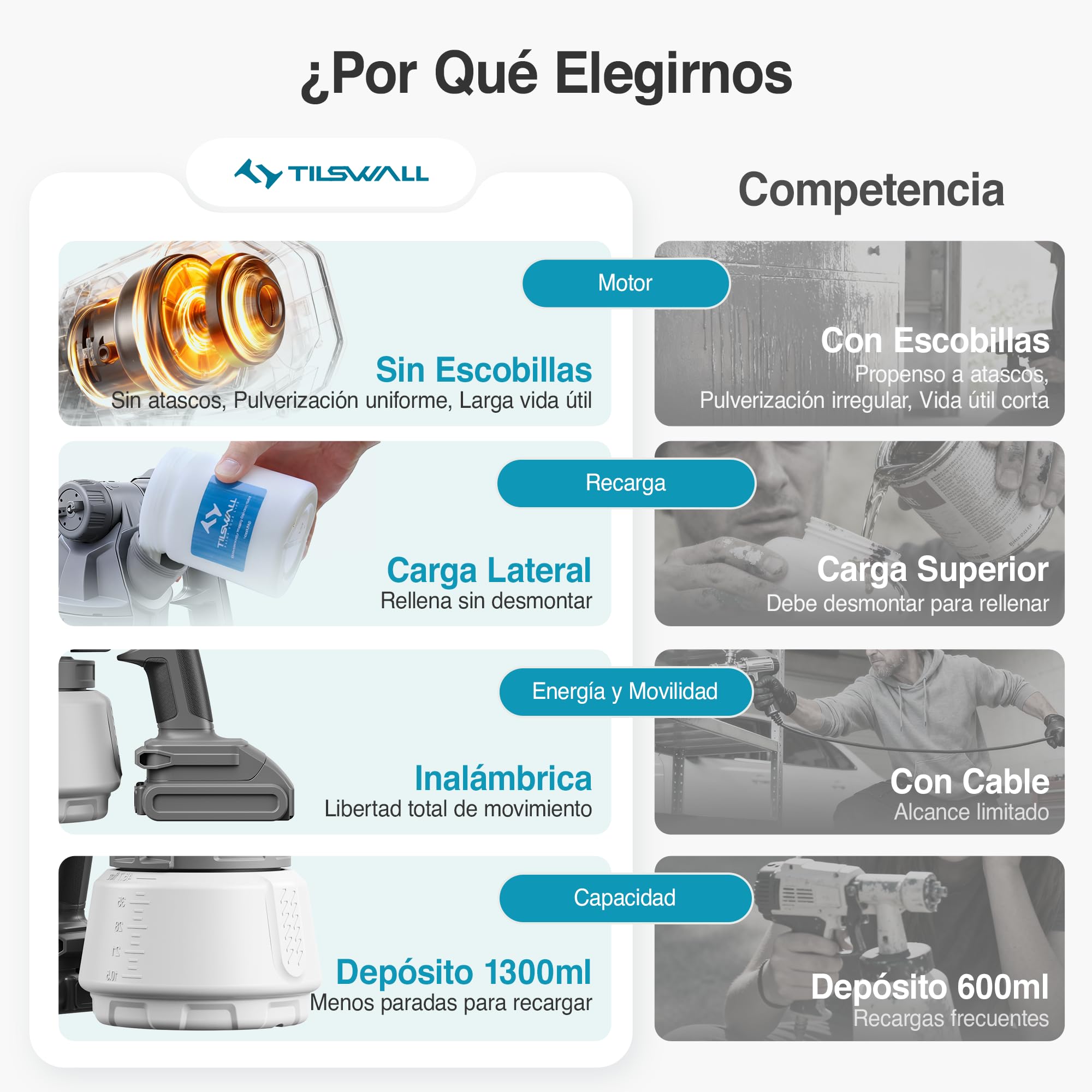 Tilswall Pistola Pintura Shark700 Compatible con Makita de 18V(Sin batería) | 90000RPM Motor Sin Escobillas, Depósito con Llenado Lateral 1300ML, 120 DIN-s Pistola de Pintura, para pintar paredes, techos