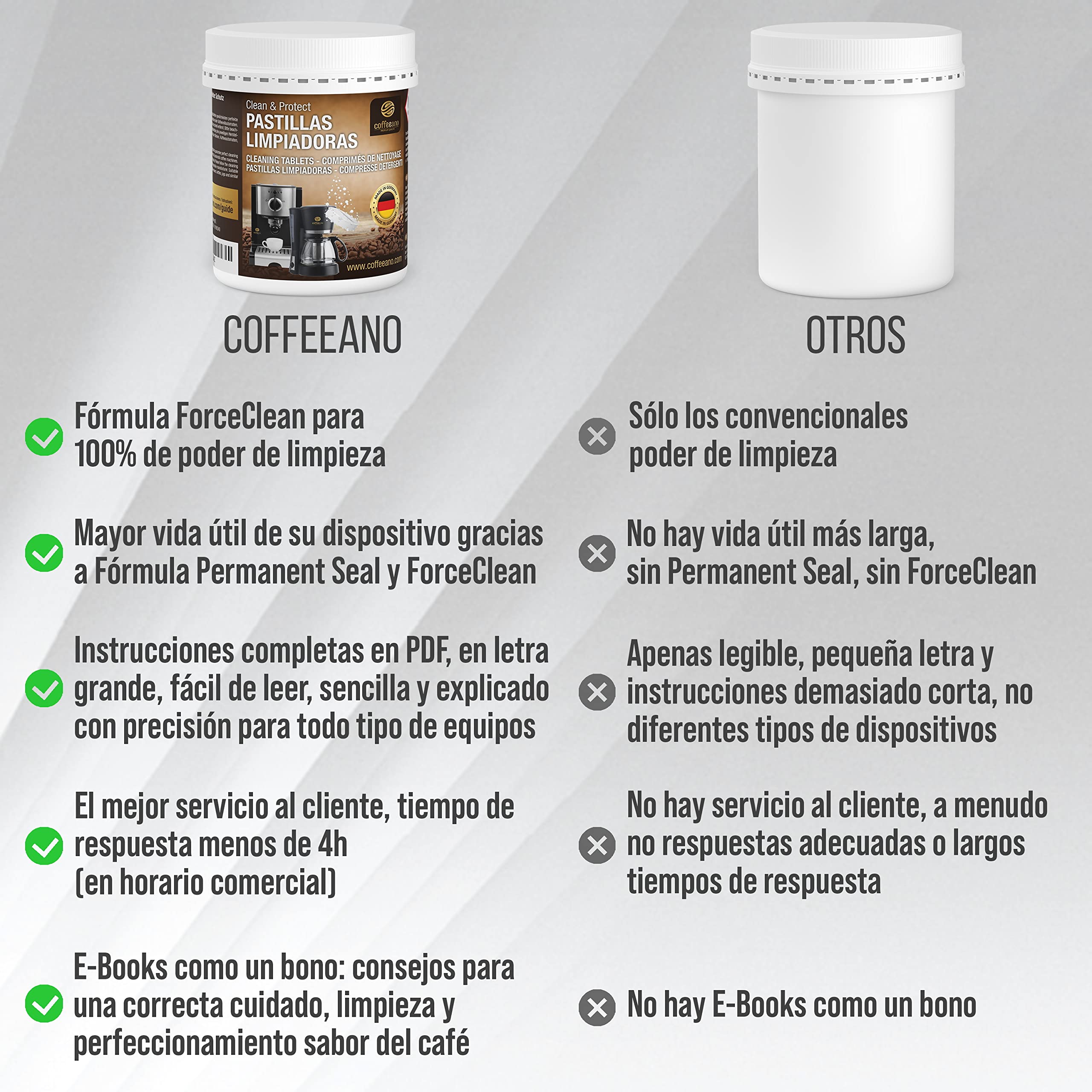 170 pastillas limpiadoras Coffeeano Clean&Protect para cafeteras automáticas y cafeteras. Pastillas limpiadoras aptas para todas las marcas y electrodomésticos. Incluye un libro electrónico