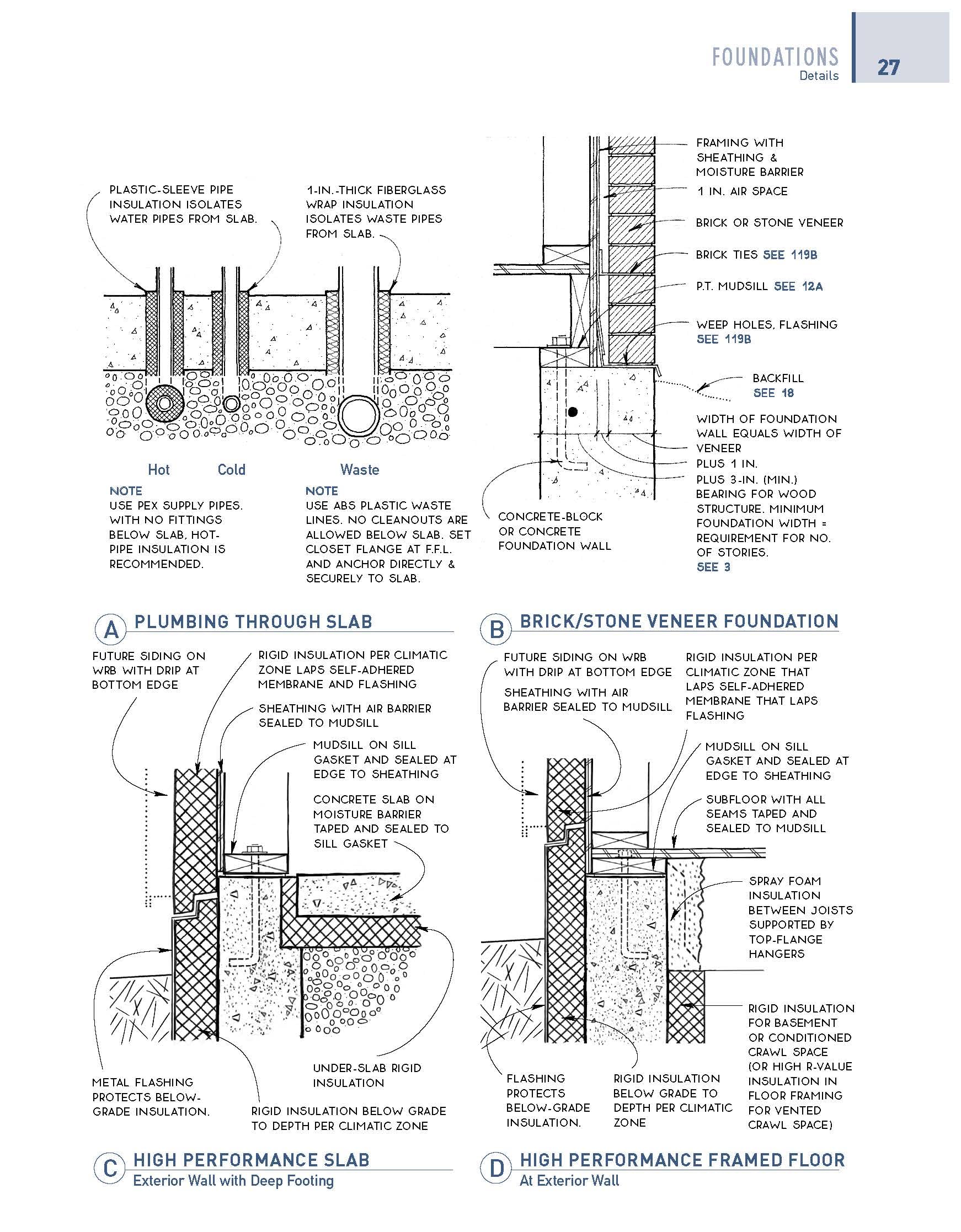 Graphic Guide to Frame Construction: Fifth Edition, Revised and Updated