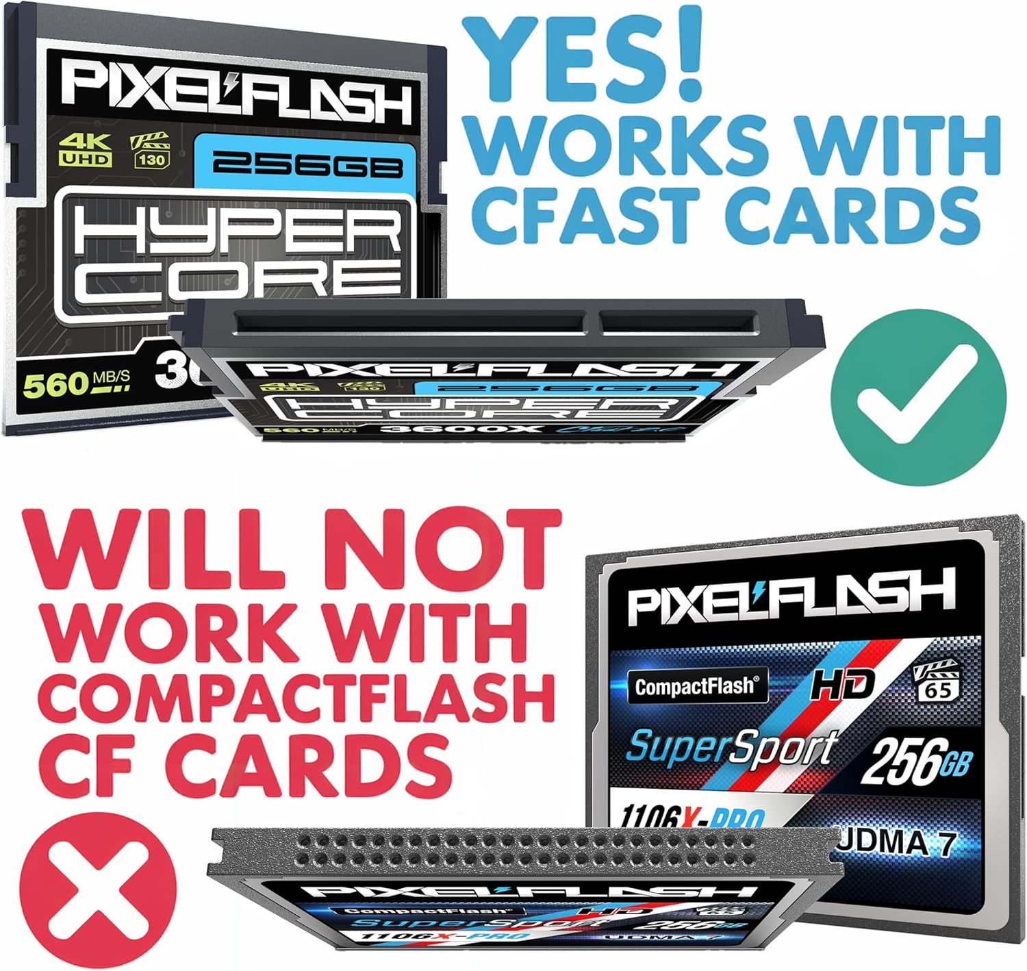 PixelFlash CFast 2.0 Card Reader USB C (Blue) - Memory Card Adapter with Cabled Type-C USB 3.1 Gen 2, Up to 10Gbps File Transfer, Ultra-Slim & Anti-Slip Rubber Shell, Compatible with Most Brands & OS