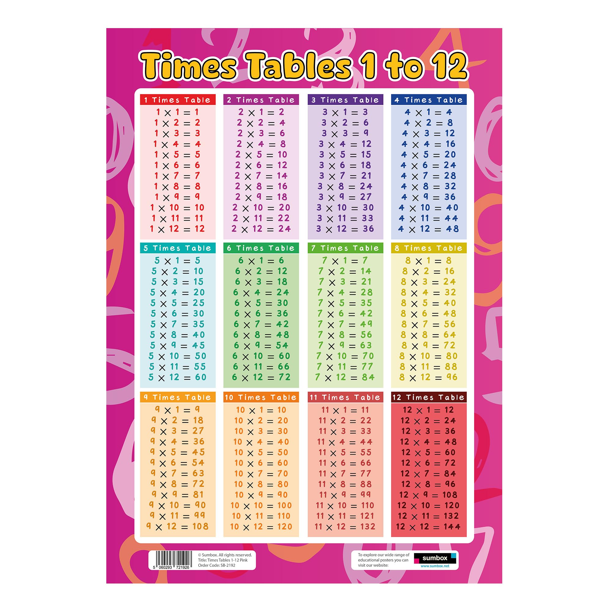 Sumbox Red Times Tables 1 to 12 Educational Poster A3 Size Colour Coded Multiplication Chart Maths Wall Display for Children Classroom or Home Learning (Pink)