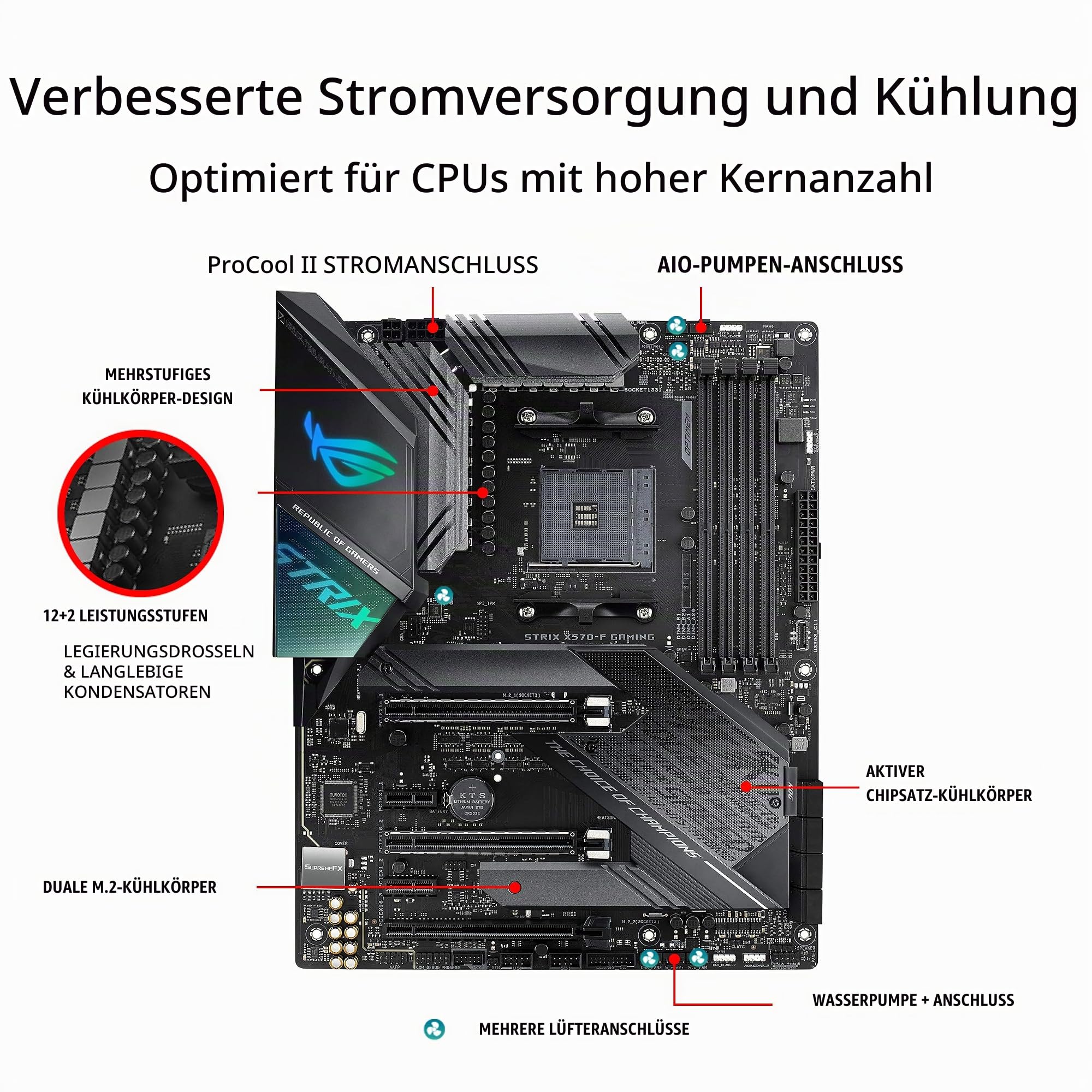 ASUS ROG Strix X570-F Gaming Mainboard Sockel AM4 (Ryzen 3000 kompatibel, ATX-, PCIe 4.0, DDR4, Intel Lan, USB 3.2, Aura Sync) Schwarz