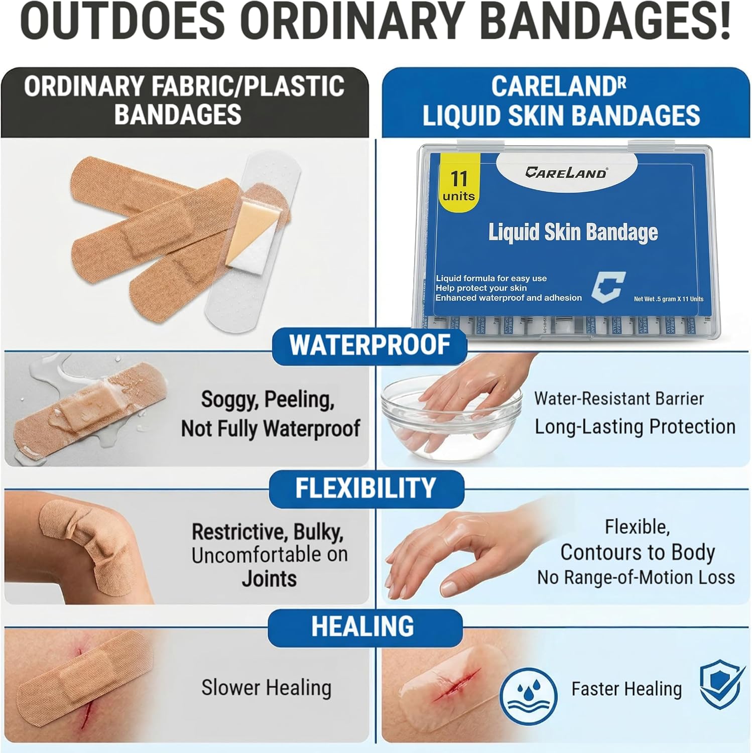 Careland Liquid Bandage for Skin, Waterproof Liquid Skin Glue for Wound Closure, Blisters, Hangnails & Paper Cuts. Easy-Snap First Aid Sealant in Portable Hard Case (11 Count)