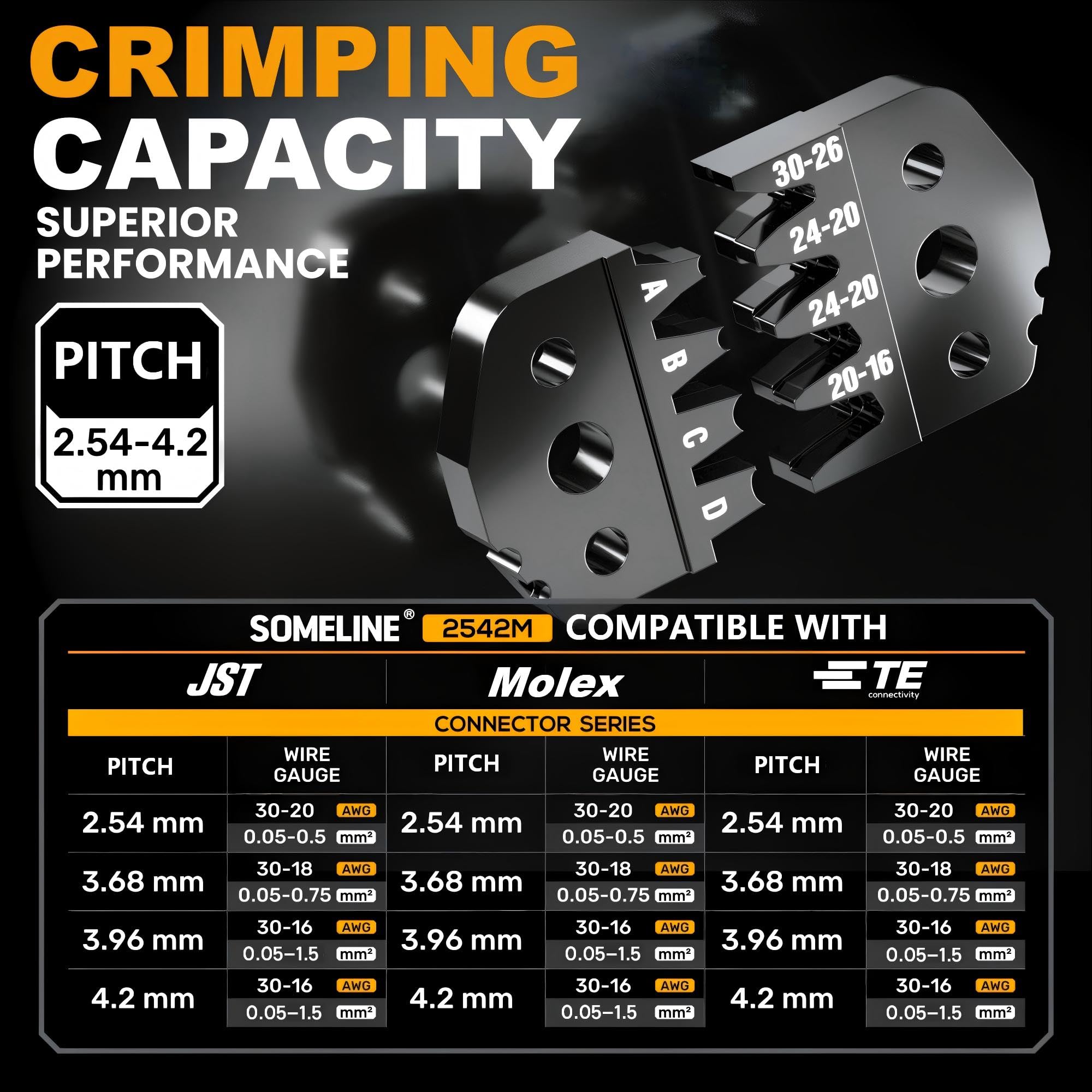 SOMELINE Pinza Crimpatrice Mini-Fit Jr Connettori Set, 2-24 Pin 4,2mm (0,25-1,5mm²/24-16 AWG), con Estrattore & Spelafili, per PC & Stampante 3D - Pinza per Molex, Dupont, KF2510, TE