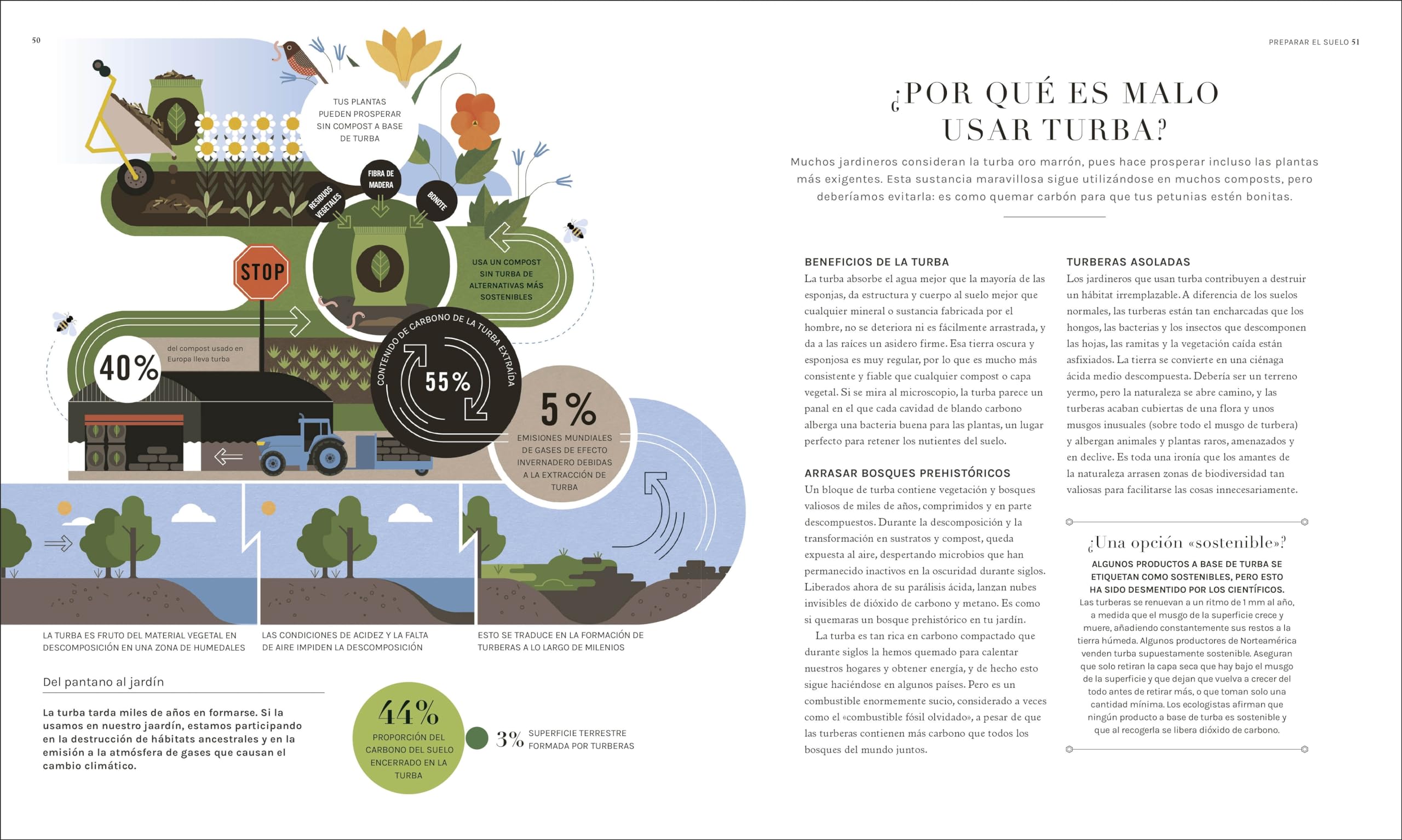 Jardinología: La ciencia de la jardinería