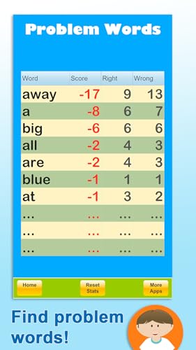 Sierra Vista Software Sight Words Coach thumb #9