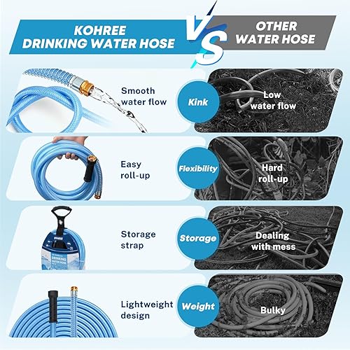 Miniatura 6 de Kohree Manguera de agua mejorada de 15 pies, manguera de agua potable prémium de 58 pulgadas para cámper, sin fugas, sin torceduras, manguera de