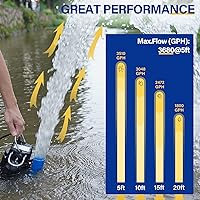 Vista 4 de Acquaer Bomba sumergible de aguas residuales/efluentes de 1/3 HP, bomba de sumidero de hierro fundido de 3680 GPH con interruptor de flotador