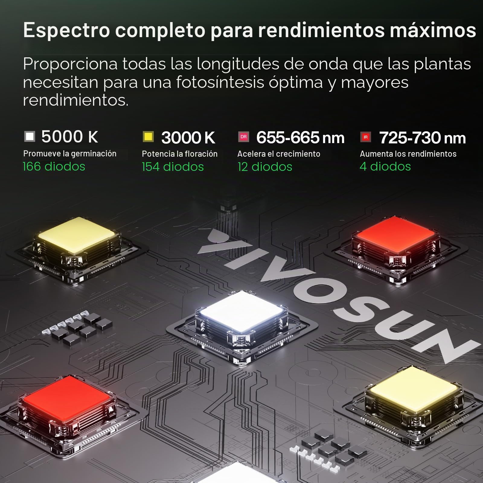 VIVOSUN Sistema de Tienda de Cultivo Inteligente 60x60x120cm, Kit de Tienda Cultivo con WiFi, Ventilación Automática, Luz de Cultivo LED de Espectro Completo de 100W, Controlador GrowHub E42A+