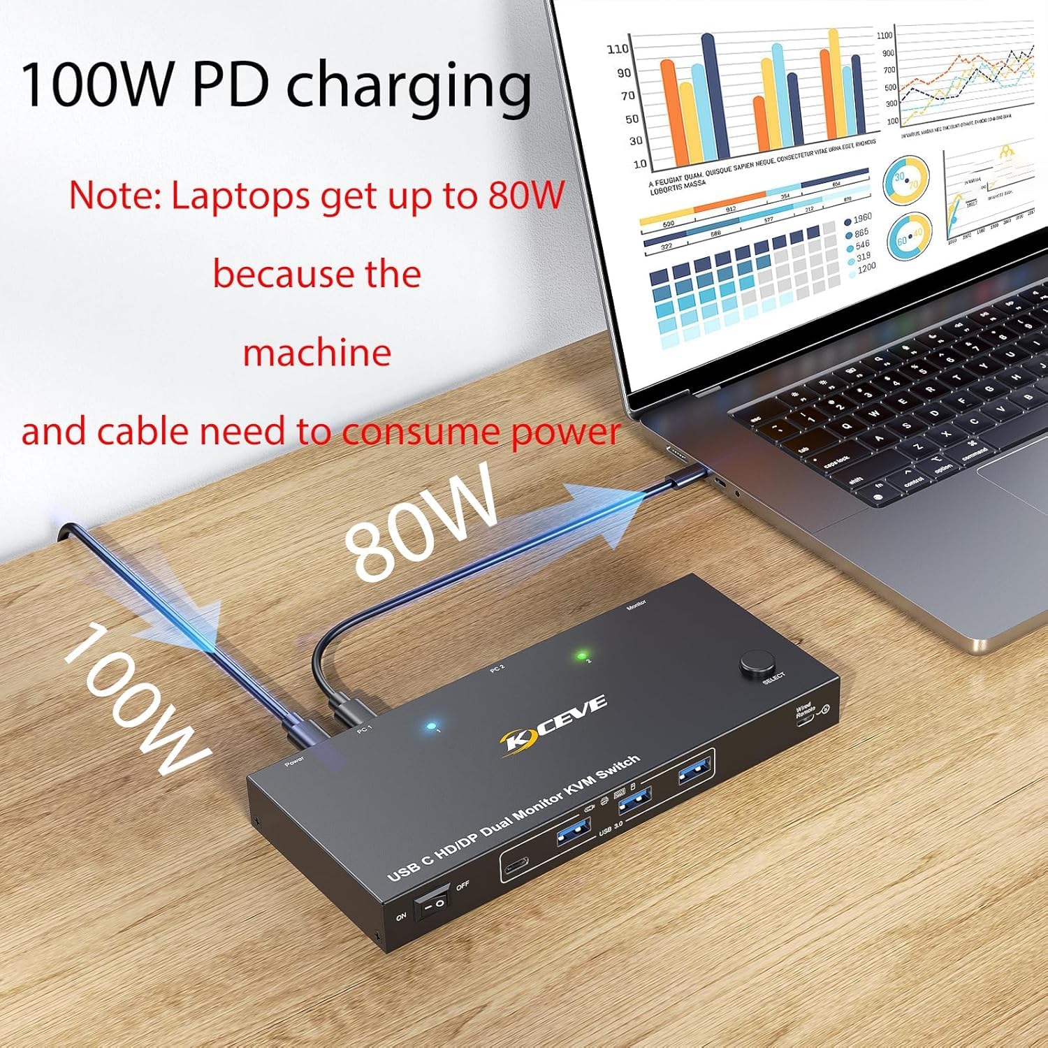 Conmutador KVM USB C, 2 monitores, 2 computadoras, USB C, interruptor KVM de doble monitor para laptop y escritorio, USB 3.0 MST Dual HDMI 4K a 60Hz, PD 87W para laptop, con control remoto con cable