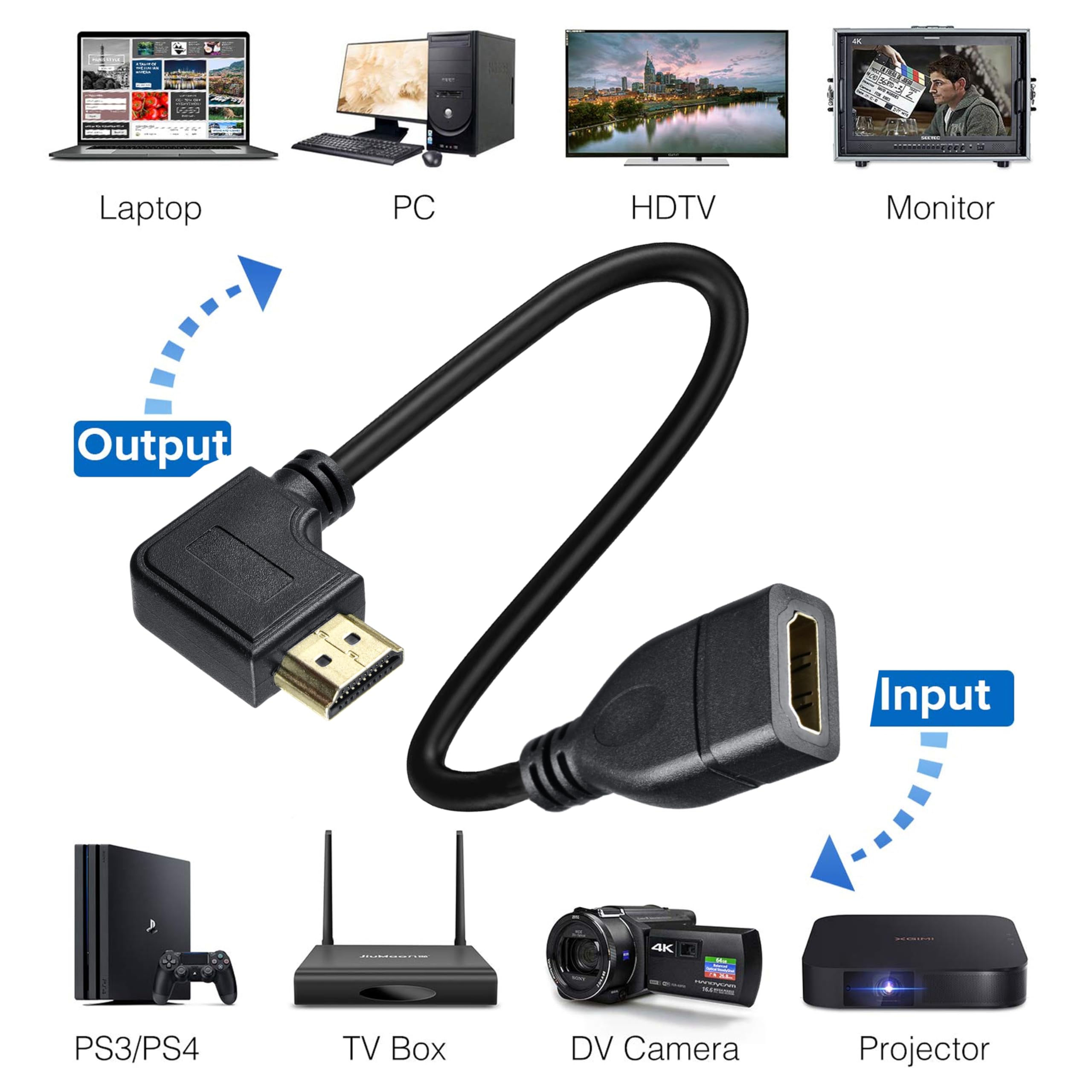 Storite 50cm HDMI Male to Female Cable, Right Angle 90 Degree 2