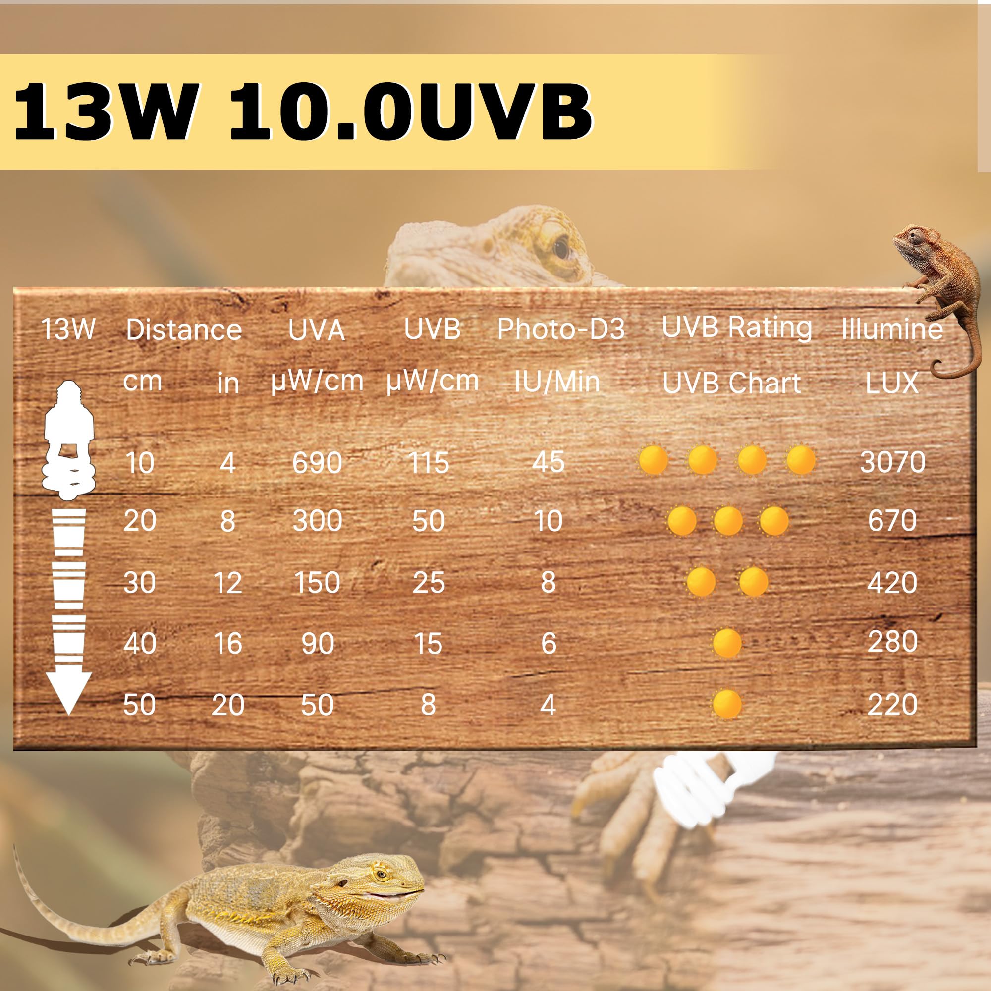 UVB 10.0 Reptile Light 13W, Compact Fluorescent Lamp，Coil UVB Desert Bulb–Lighting for Bearded Dragons, Lizards, Tortoises, Snakes, Geckos, Amphibians & Small Reptile Tanks - image 5