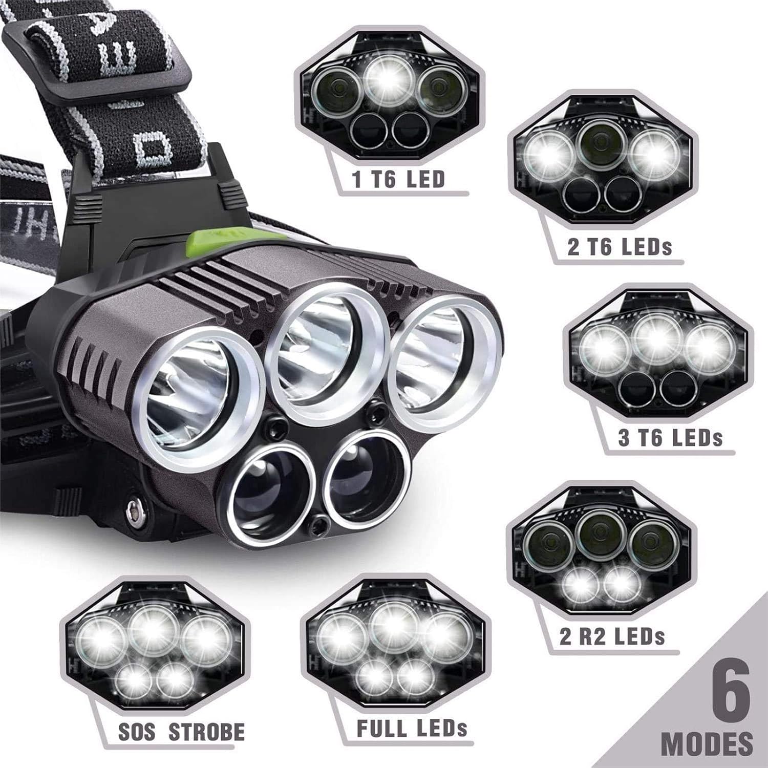 Super bright 15000 Lumen Rechargeable headlamp,5 LED 6 Modes USB Rechargeable with 6Pcs Battery Waterproof Flashlight Hard hat accessories Head Lights for Camping, Hiking, Outdoors,Walk the dog - - 