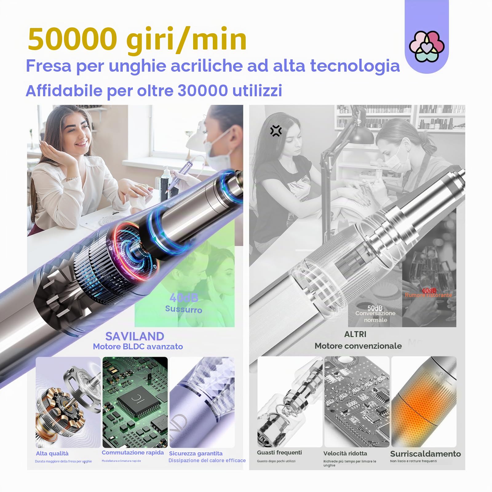 SAVILAND Fresa per Unghie 50000RPM, Lima per Unghie Elettrica Senze Fili con Display LCD, Trapano per Unghie Portatile Basso Rumore e Calore, 13 in 1 Manicure e Pedicure Elettrico Kit