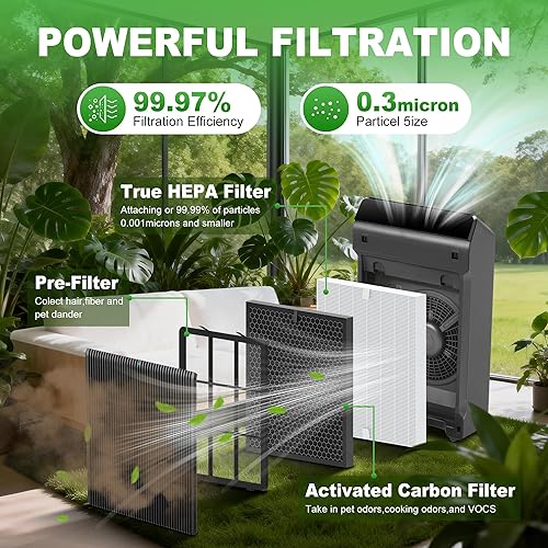 Miniatura 3 de 5510 5520 - Filtro de repuesto Q para purificador de aire Winix 5510 5520 Plasmawave, paquete de 4 filtros HEPA verdaderos, número de pieza