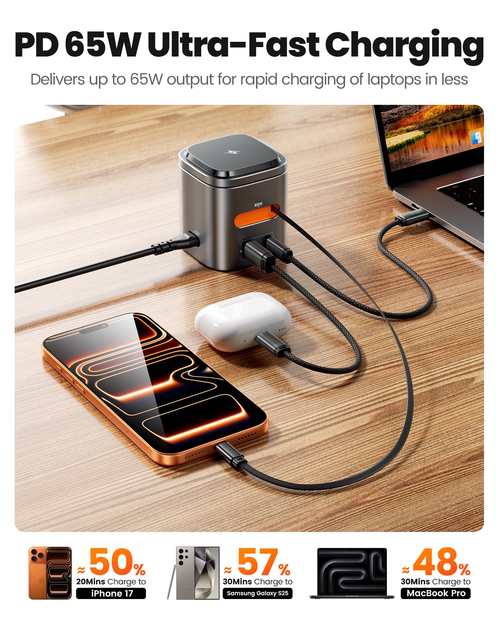 toocki Caricatore USB C, stazione di ricarica a 6 porte, con cavo di ricarica rapido e caricatore Mag.Safe da 80 W, con USB C e USB A, compatibile con MacBook, iPhone 17 Pro Max, Galaxy S24, telefoni