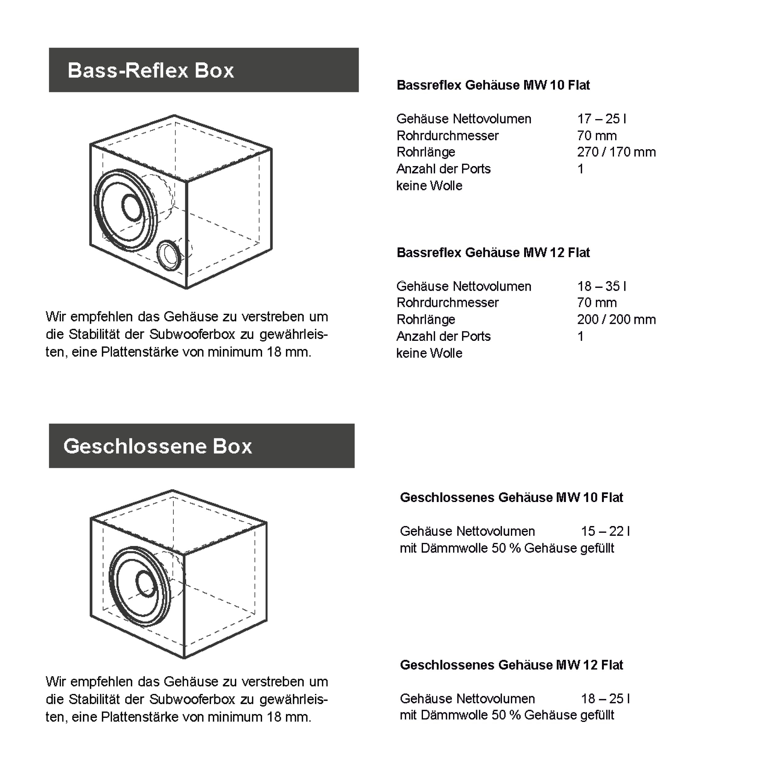 Eton MW 12 Flat - Potente subwoofer plano de 30 cm / 12 pulgadas, graves de carrera larga para coche, altavoz de graves con imán de neodimio, 2 bobinas de voz doble de 2 ohmios, 2 x 450 W, 1 unidad