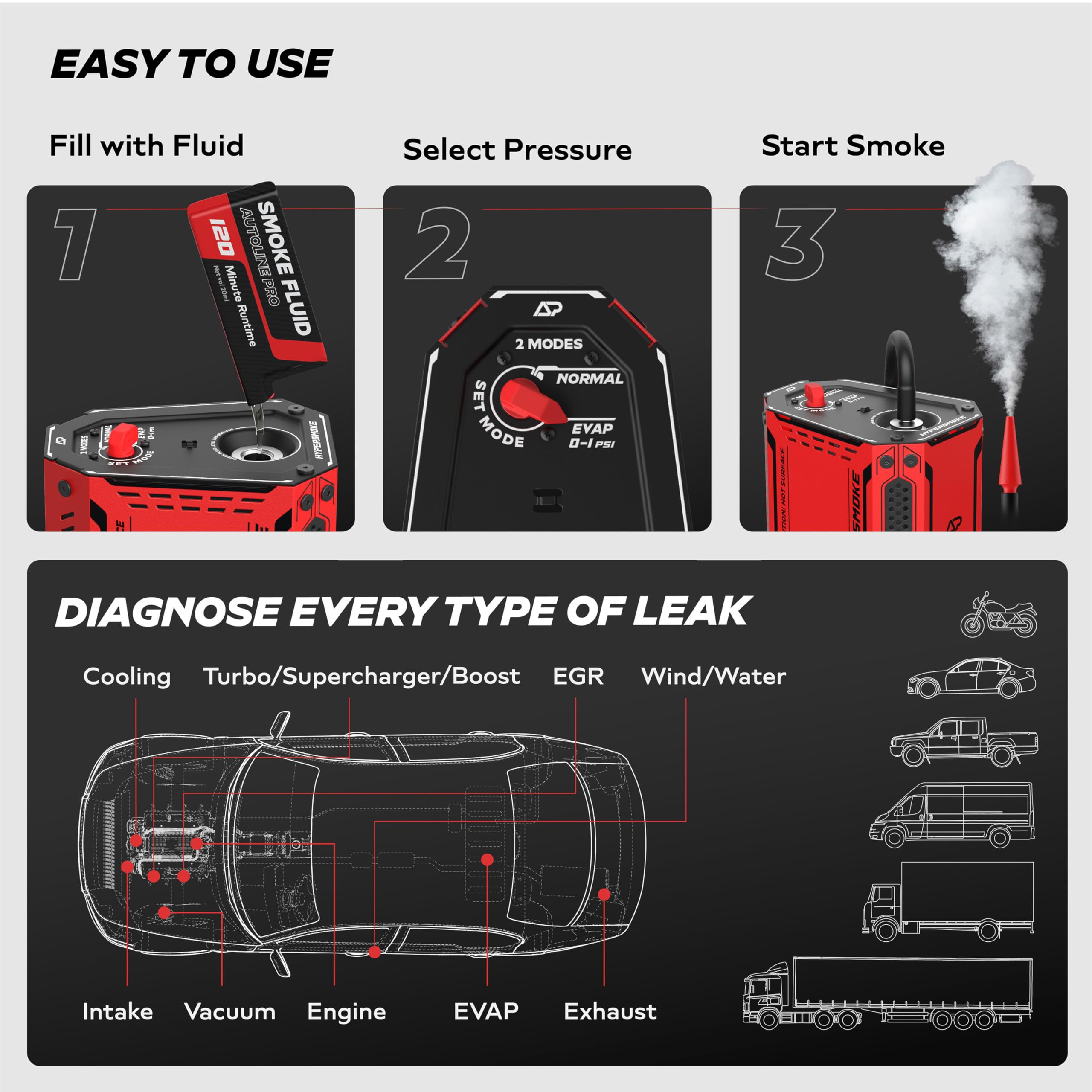 AutoLine Pro HyperSmoke 02 - Probador de Fugas con Bomba de Aire integrada de 1 a 20 PSI, probador de Humo automotriz para detección de Fugas de aspiradora, Bobina de Humo de cerámica, Adaptador