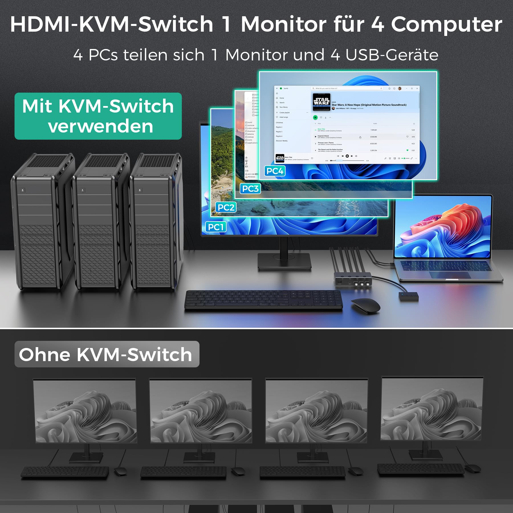 SUIDEK HDMI KVM Switch 4 PC 1 Monitor, 8K@60Hz/4K@144Hz KVM-Schalter mit 3 USB A+1 USB C für 4 Computers teilen 1 Monitor,Tastatur, Maus und Drucker, Inklusive 4 USB-Kabeln/Controller/12V-Netzadapter
