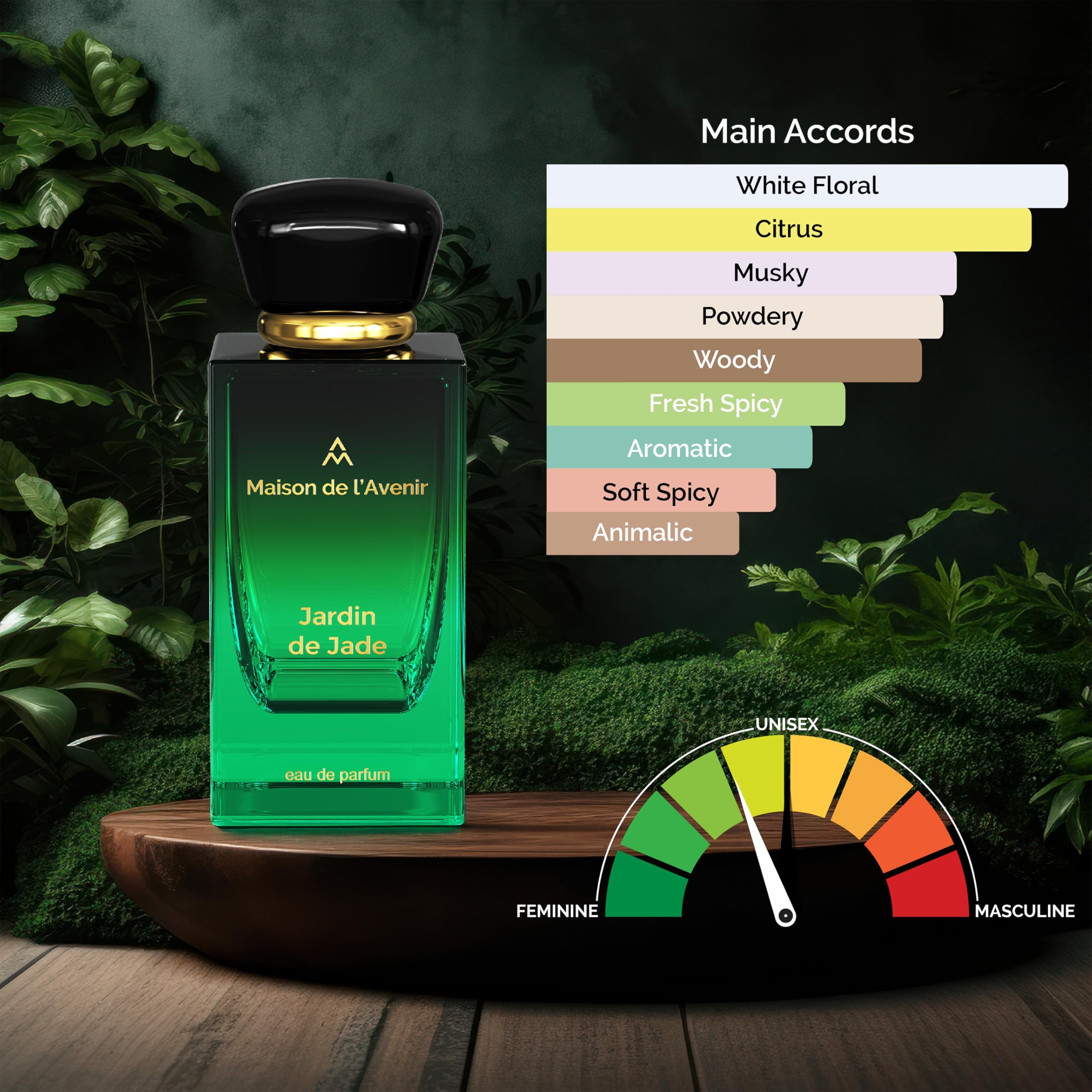 Amazon.com : Maison de l'Avenir Jardin de Jade | Lush Fruity