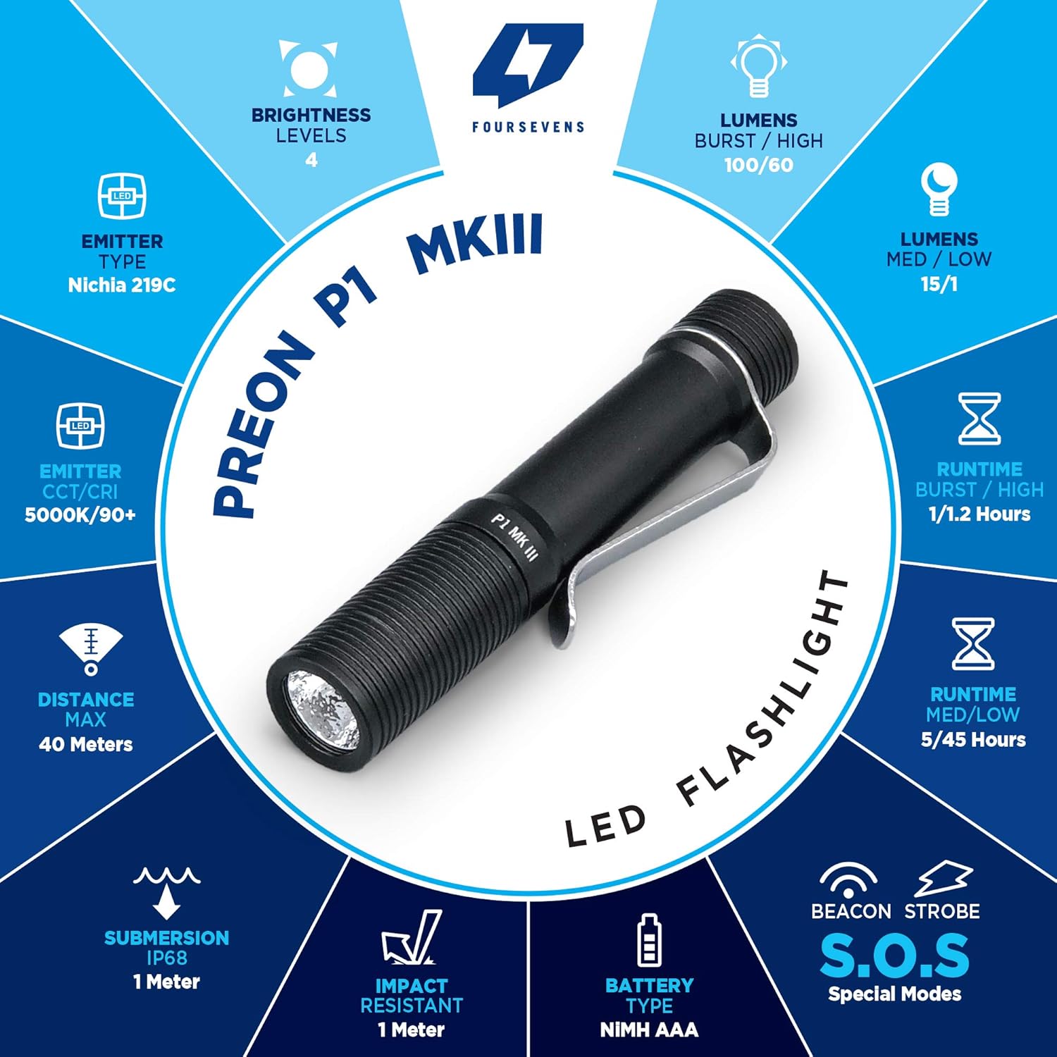 Blасk Frіdау Clеаrаnсе Foursevens Preon P1 MKIII LED Flashlight, Mini Pocket EDC Flashlight with Clip, High CRI, Multiple Configurable Modes including Strobe & Beacon (Black Anodize)