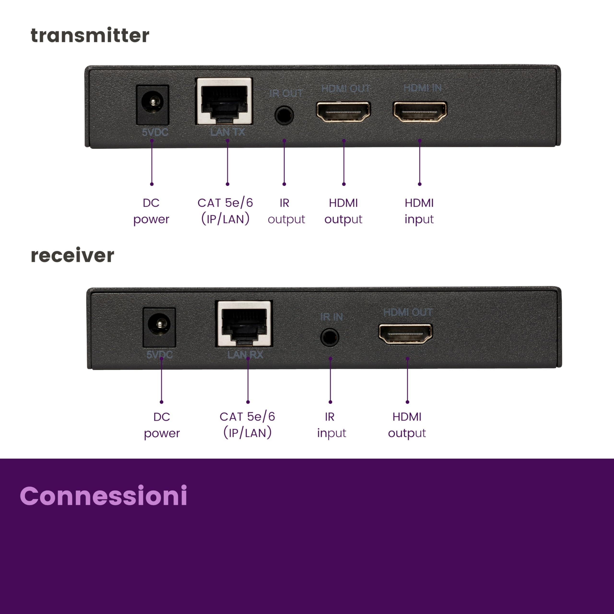 Marmitek MegaView 91 - Extender HDMI over Ethernet 120 m LAN con ritorno IR | Prolungatore HDMI CAT5e/CAT6 Full HD 1080p, ritorno IR, loopthrough, 1 trasmettitore verso più TV, router e switch