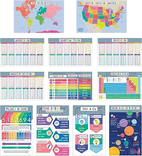 Carson Dellosa - 12 pósteres educativos STEM de 11 x 17 pulgadas, mapa del mundo, tabla periódica, pósteres de matemáticas para tablones de anuncios