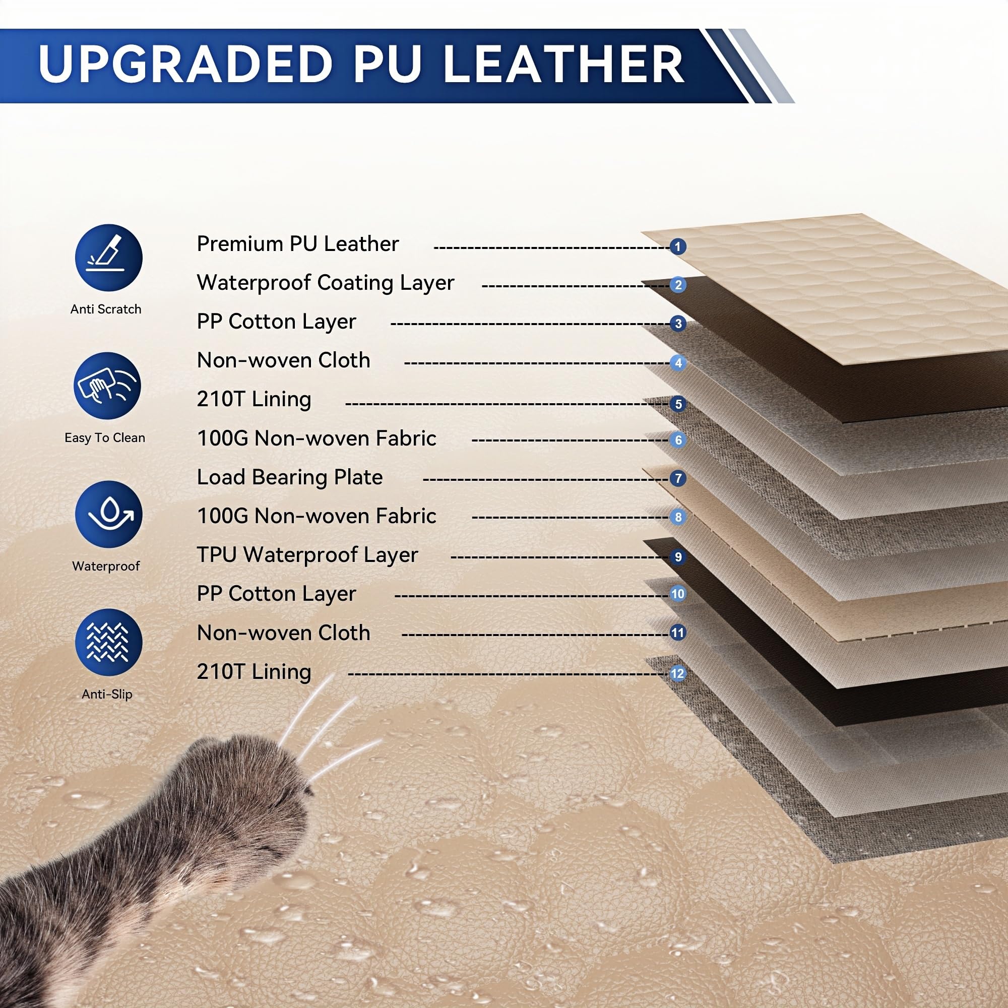 Hard Bottom Car Seat Cover for Dogs, 2025 Upgraded Leather Back Seat Extender Waterproof Dog Car Seat Cover for Back Seat, Non-slip Dog Car Hammock Backseat Pet Cover for Dogs in Car, Support 400LBs - image 6