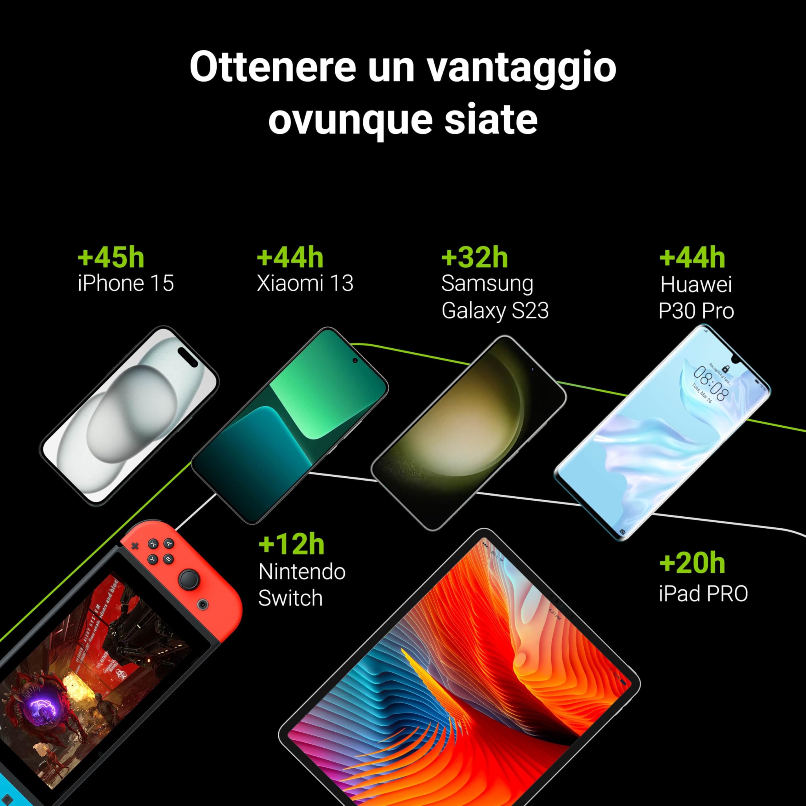 Green Cell Power Bank GC PowerPlay20 20000mAh | 4-Porte Batteria Esterna con 2x USB-C 18W Power Delivery e 2x USB Quick Charge 3.0 Powerbank per iPhone, iPad, Samsung, Switch, Smartphone, Tablet ecc.