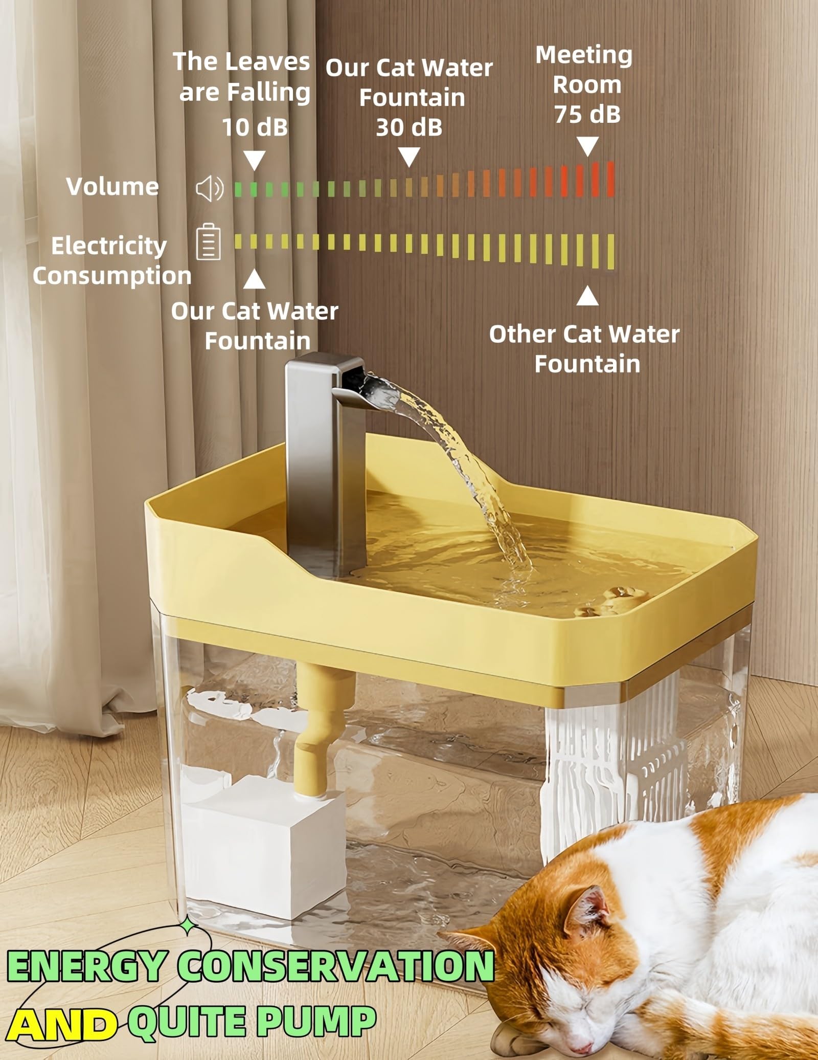 NSKanios Pet Drinking Fountain, Cat Water Fountain, 1.5L Pet Water Fountain, Yellow