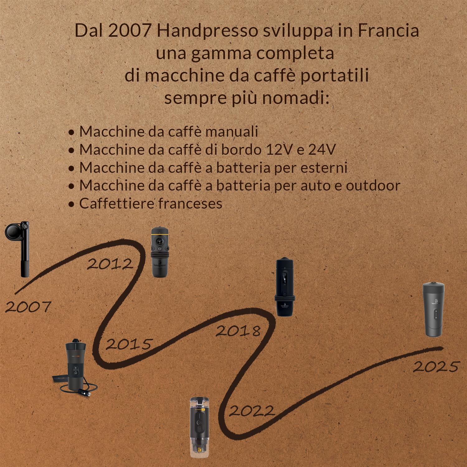 Handpresso - E-Presso+ 21710 | cafetera portatil capsulas con batería alto rendimiento recargable usb extraíble | cafetera viaje para cápsulas espresso o café molido |tanche gran capacidad (80 ml)