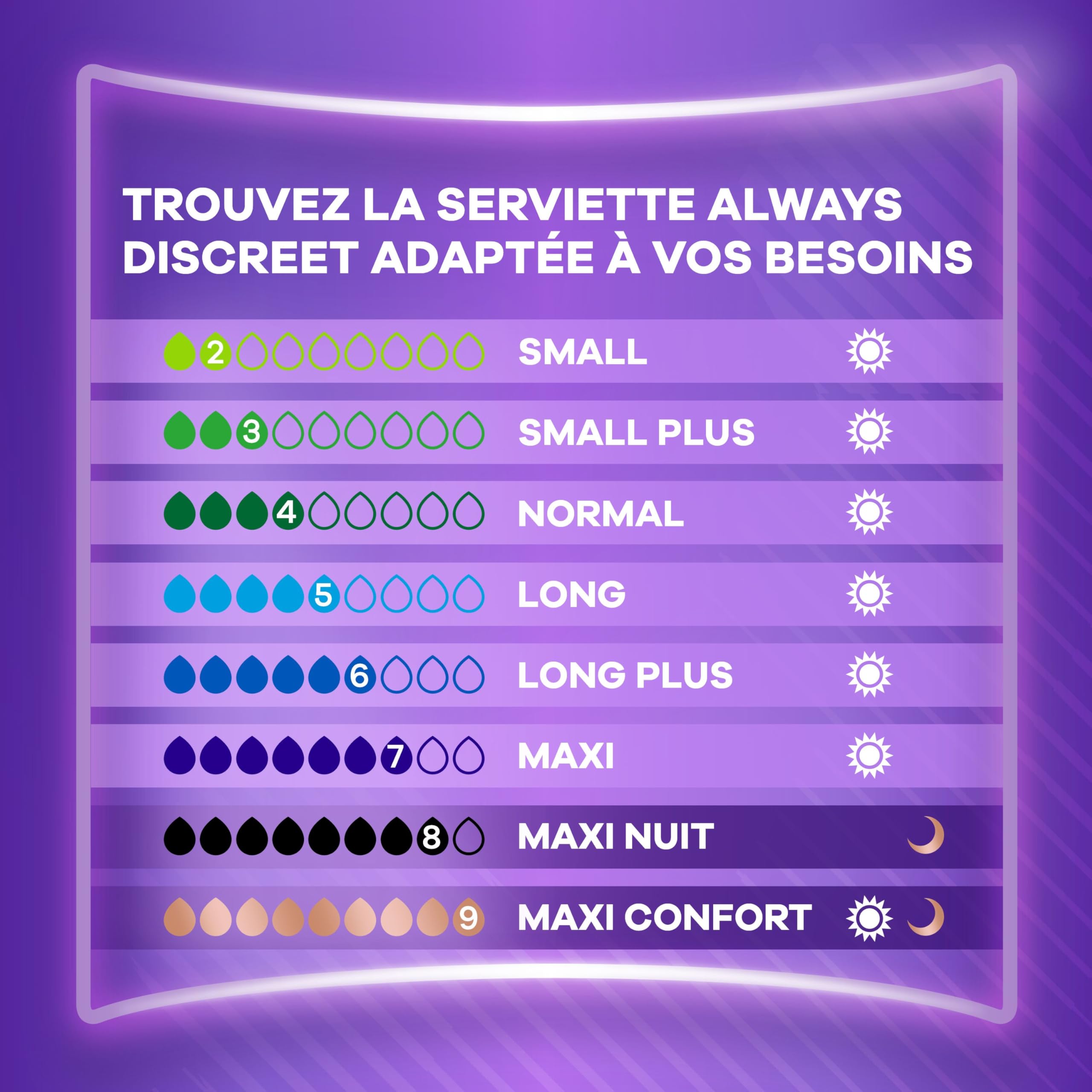 Always Discreet Serviettes Pour Fuites Urinaires Femmes, Maxi Protection, Absorption 7, 48 Serviettes, Extra Sûre, Retiennent Les Odeurs, Pack 1 Mois