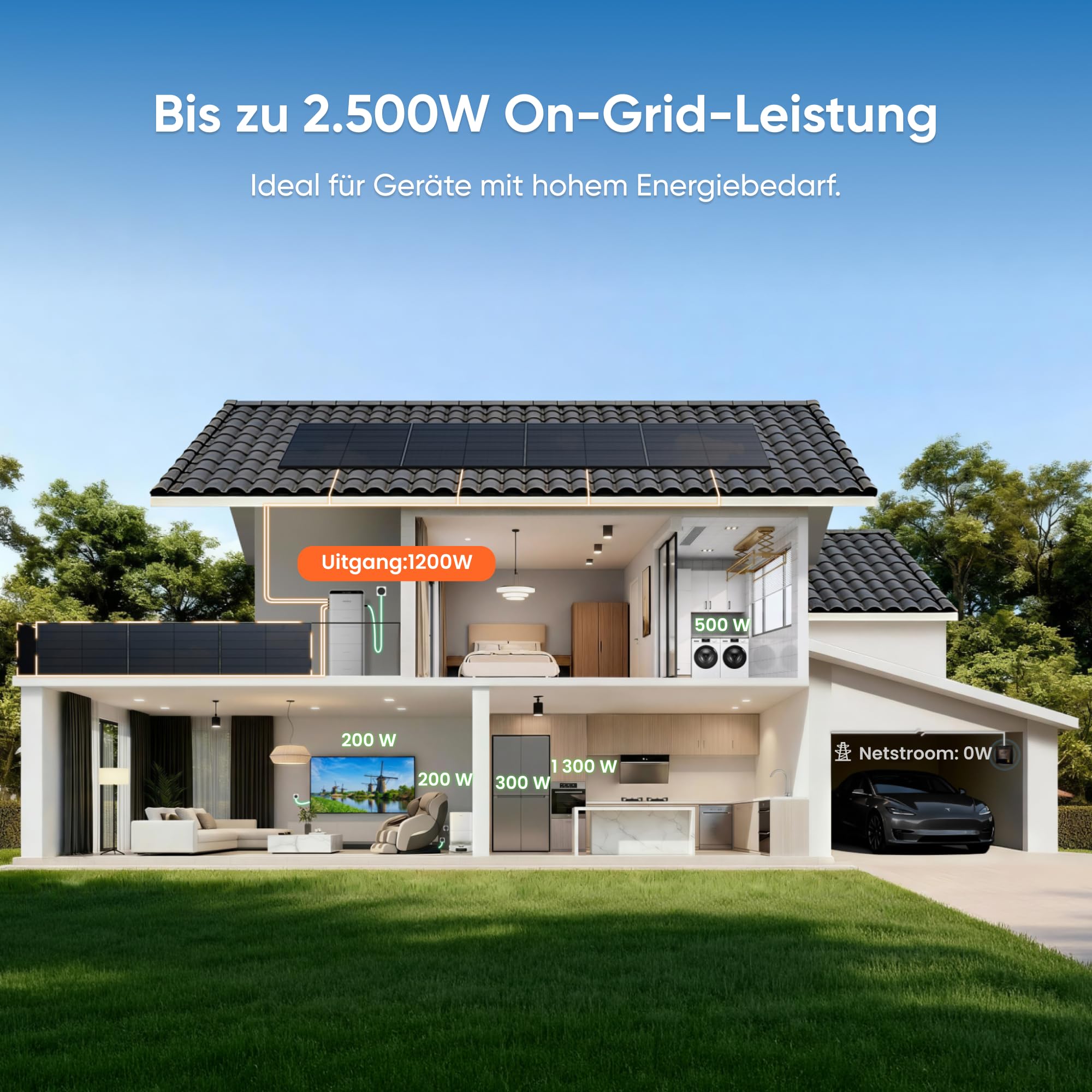 Jackery SolarVault 3 Pro Max Balkonkraftwerk mit Speicher, 2500 W, 4 MPPT, 4000 W PV-Eingang, mit 4 x 500 W Solarmodulen, erweiterbar bis 15 kWh