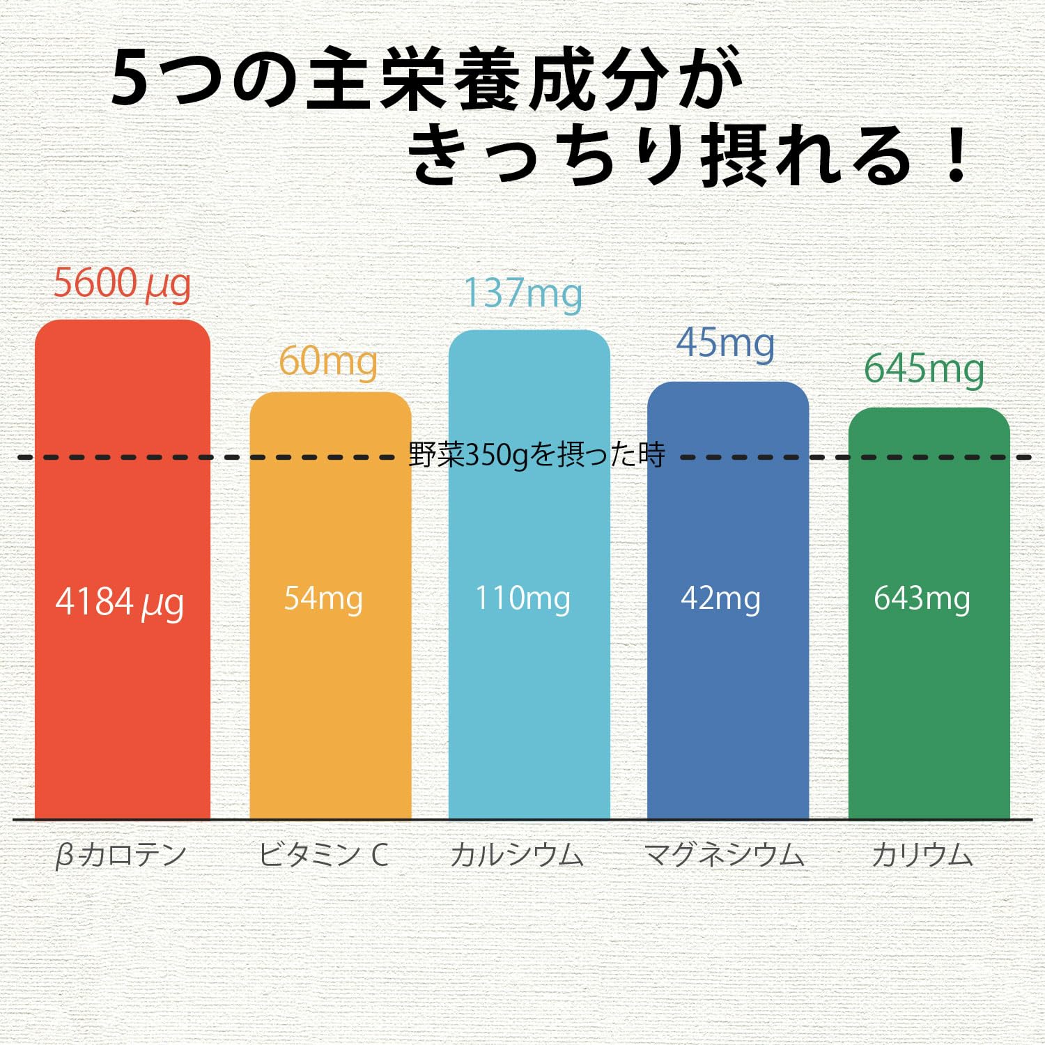 Amazon.co.jp: 伊藤園 1日分の野菜 缶 190g×20本 : 食品・飲料・お酒