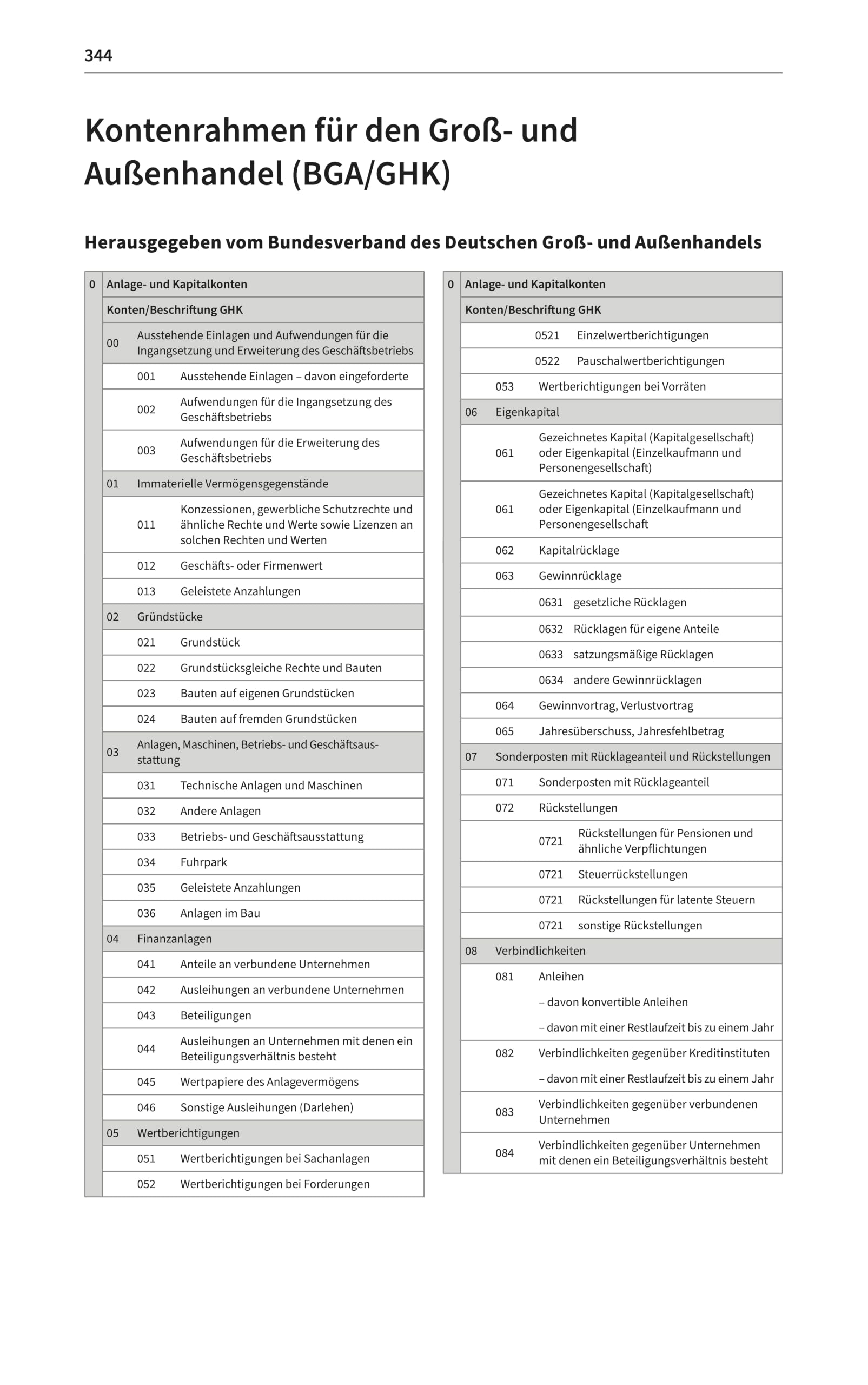 Belege richtig kontieren und buchen: Typische Buchungsfälle nach den Kontenrahmen für DATEV, IKR, BGA, mit Buchungssätzen, Kontenplan SKR03/SKR04 und Praxishinweisen (Haufe Fachbuch)