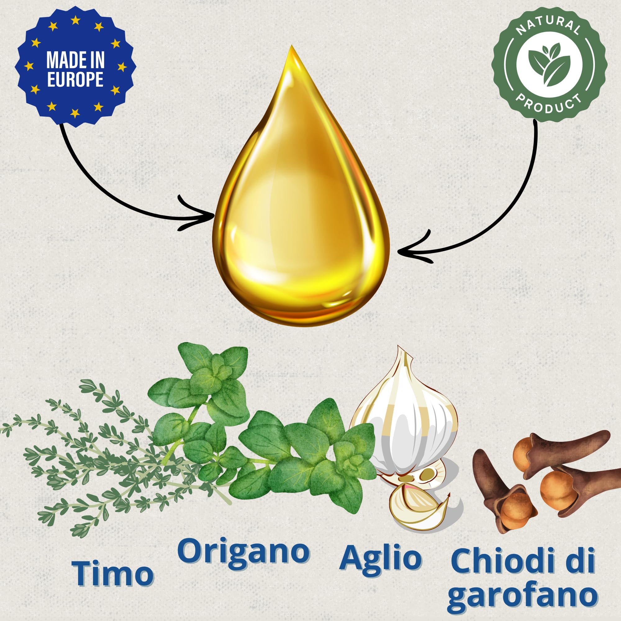 Preventivo Parassiti Interni Naturale 250 ml - Polli, Pollame ed Esotici - Previene e Tratta Problemi digestivi - Formula Naturale - Estratto di Aglio e Oregano - Inncare