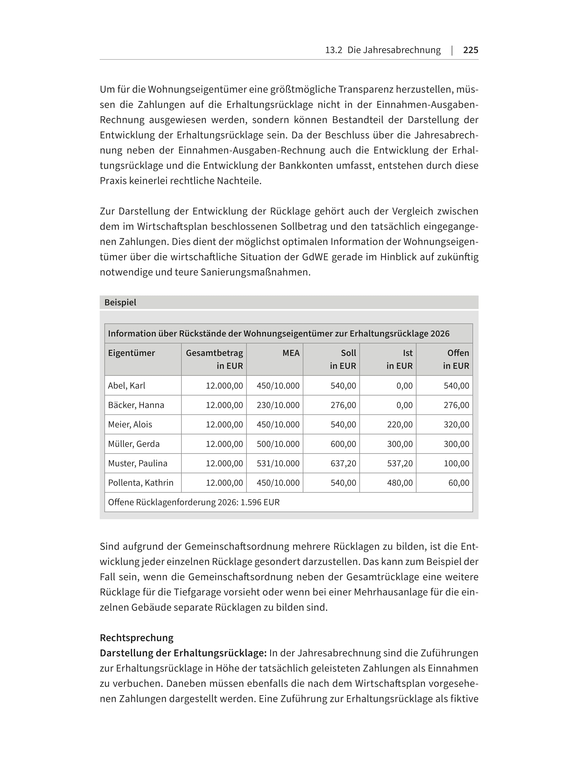 Crashkurs Wohnungseigentumsverwaltung (Haufe Fachbuch)