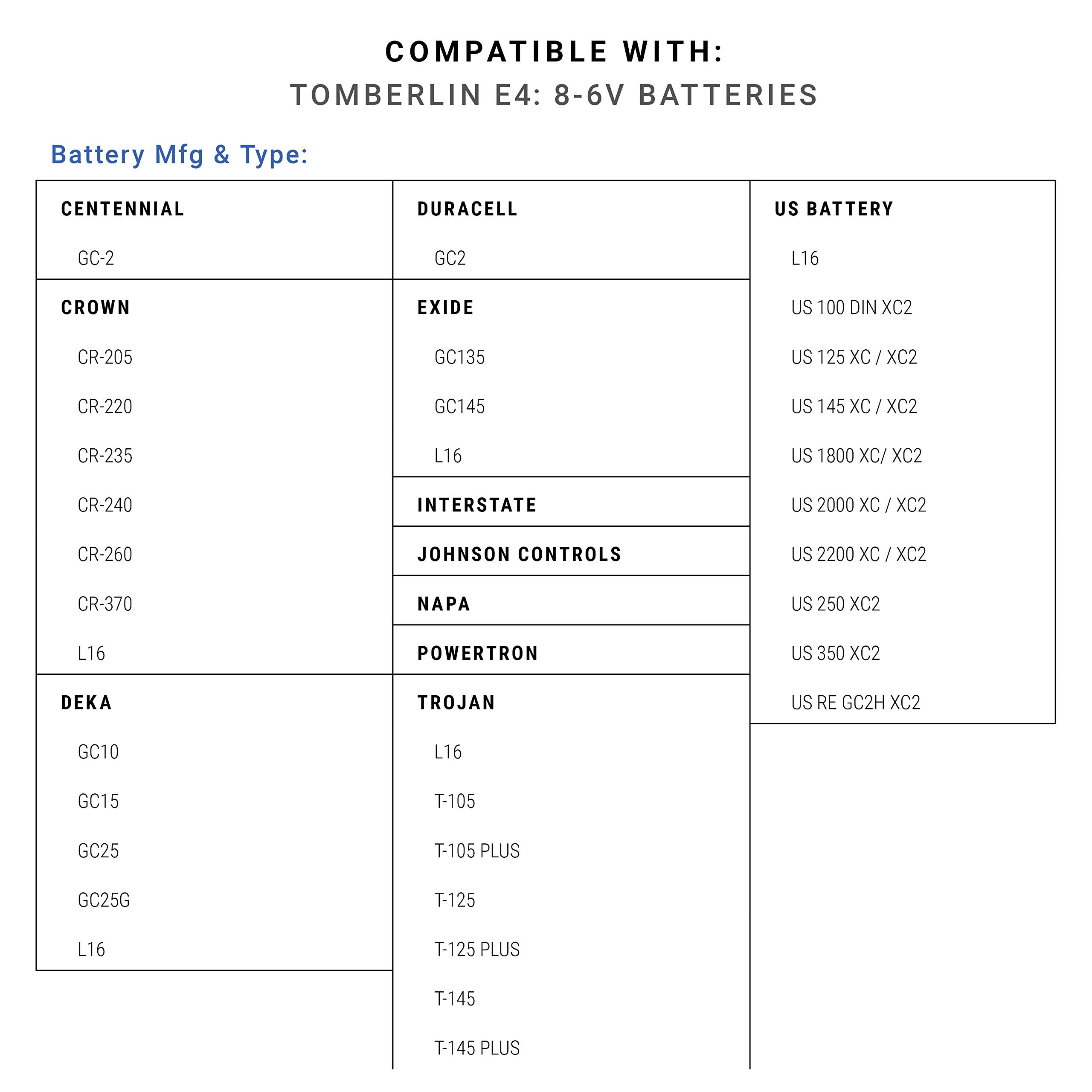 Columbia - P5 48v Battery Watering System