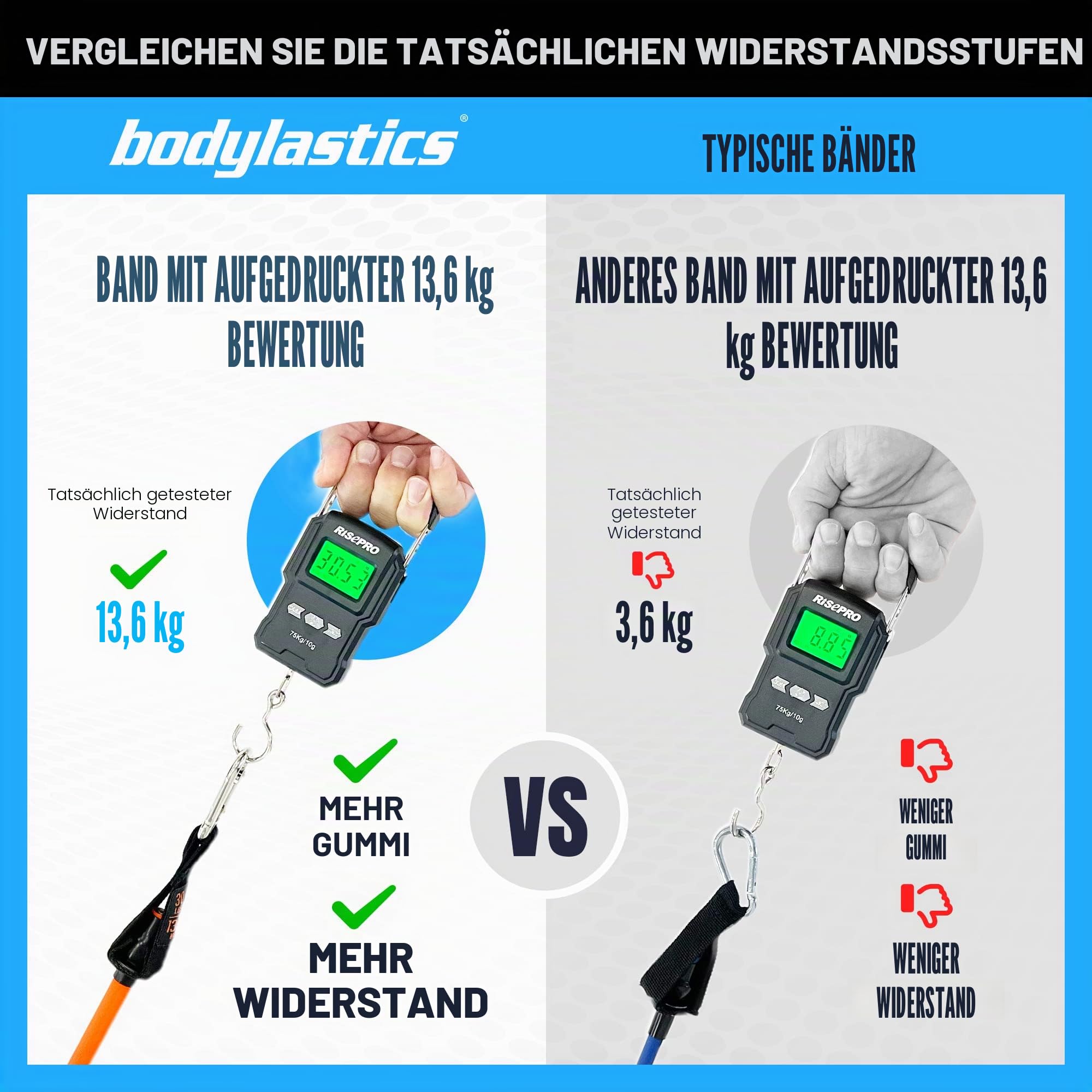 Bodylastics Patentiertes Widerstandsband-Set der Basic-Serie – 5 Widerstandsbänder mit Snap-Reduktions-Technologie, 2 Griffe, 2 Knöchelriemen, 1 Türanker und 1 Tragetasche