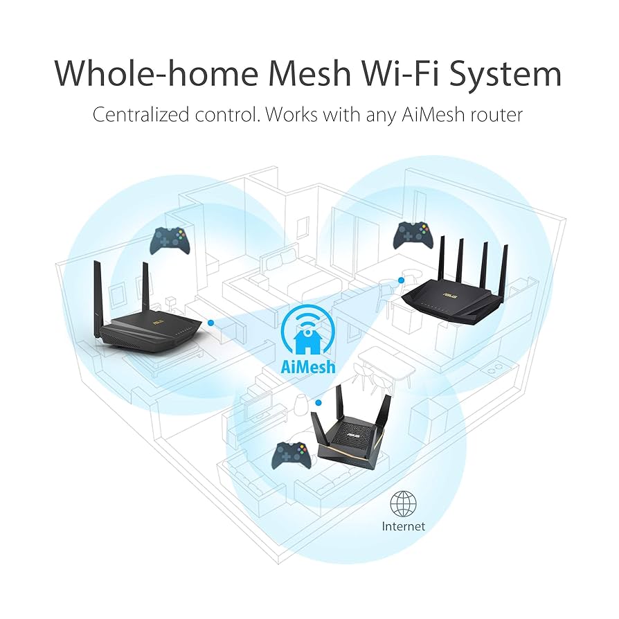 Amazon.com: ASUS RT-AX56U AX1800 WiFi 6 Dual-Band WiFi