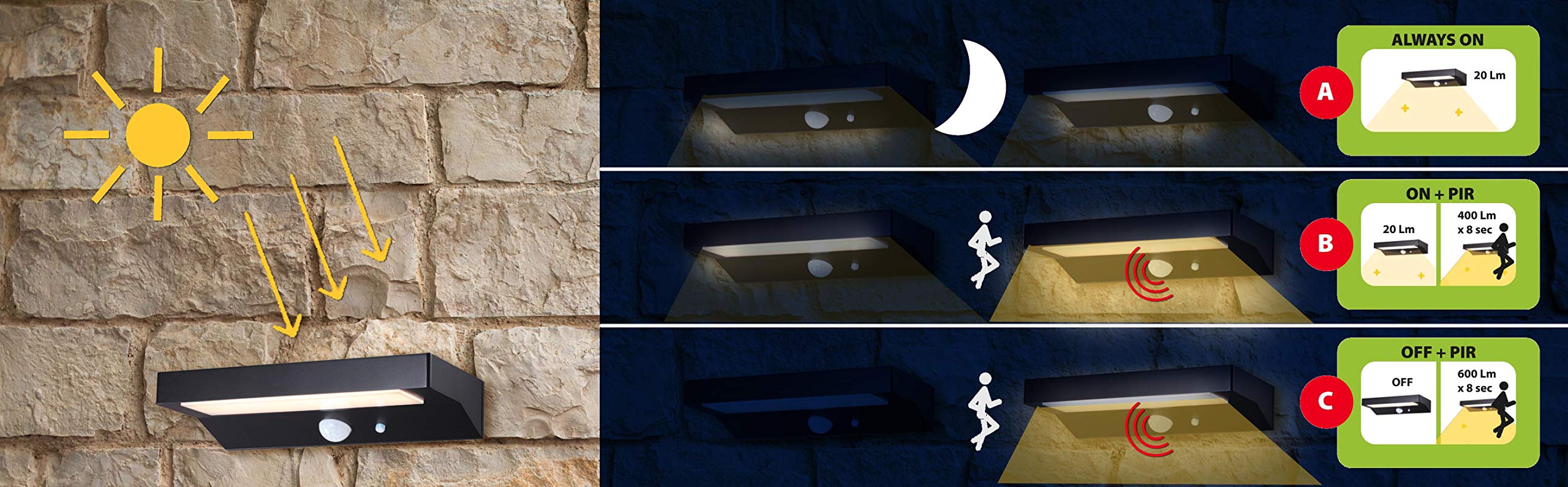 Velamp Applique LED a carica solare 600 lumen, con rilevatore di movimento