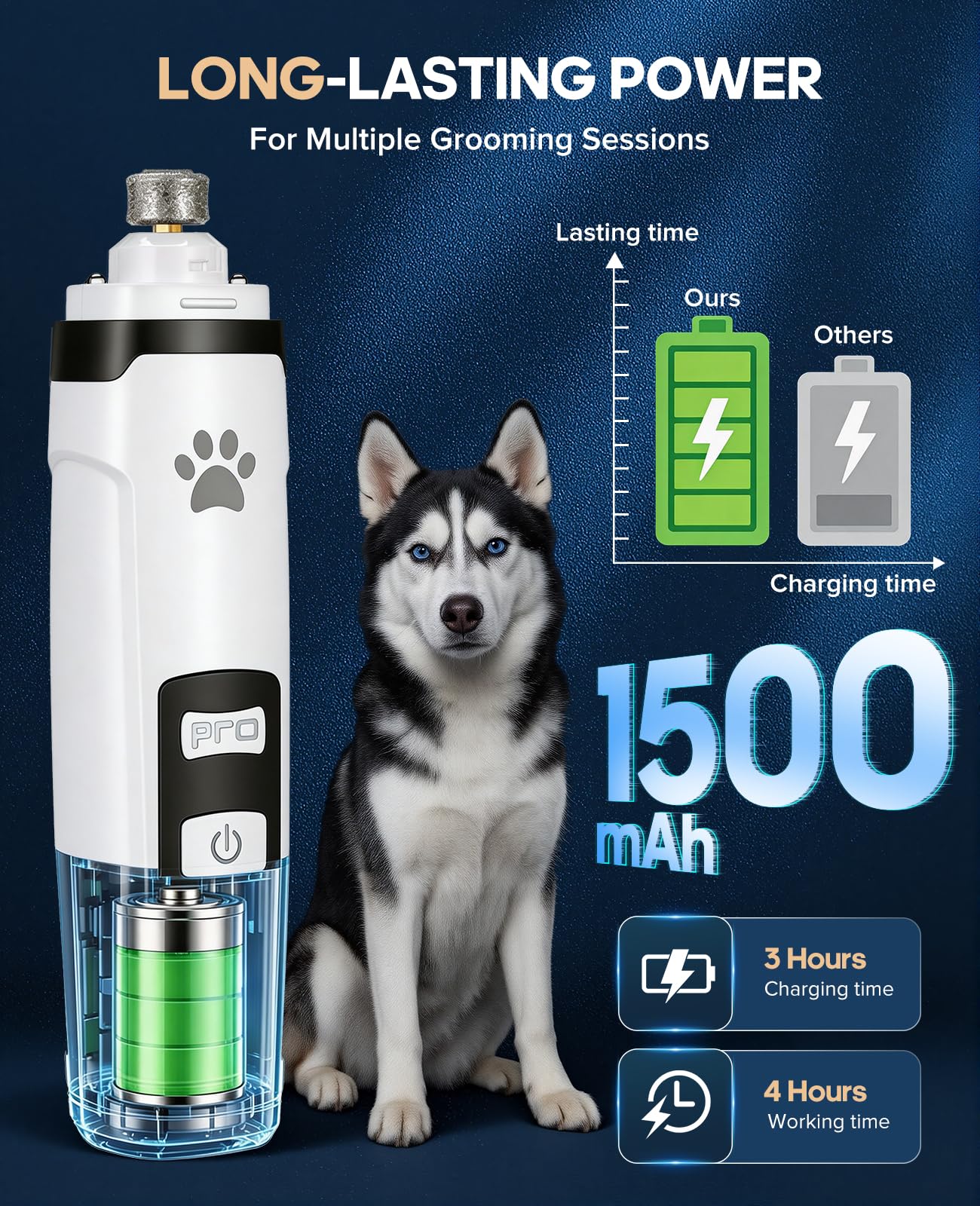 Molinillo de uñas para mascotas de bajo ruido con luz, recortador de uñas recargable de 2 velocidades con pantalla LED de batería, molinillo de uñas inalámbrico profesional para perros y