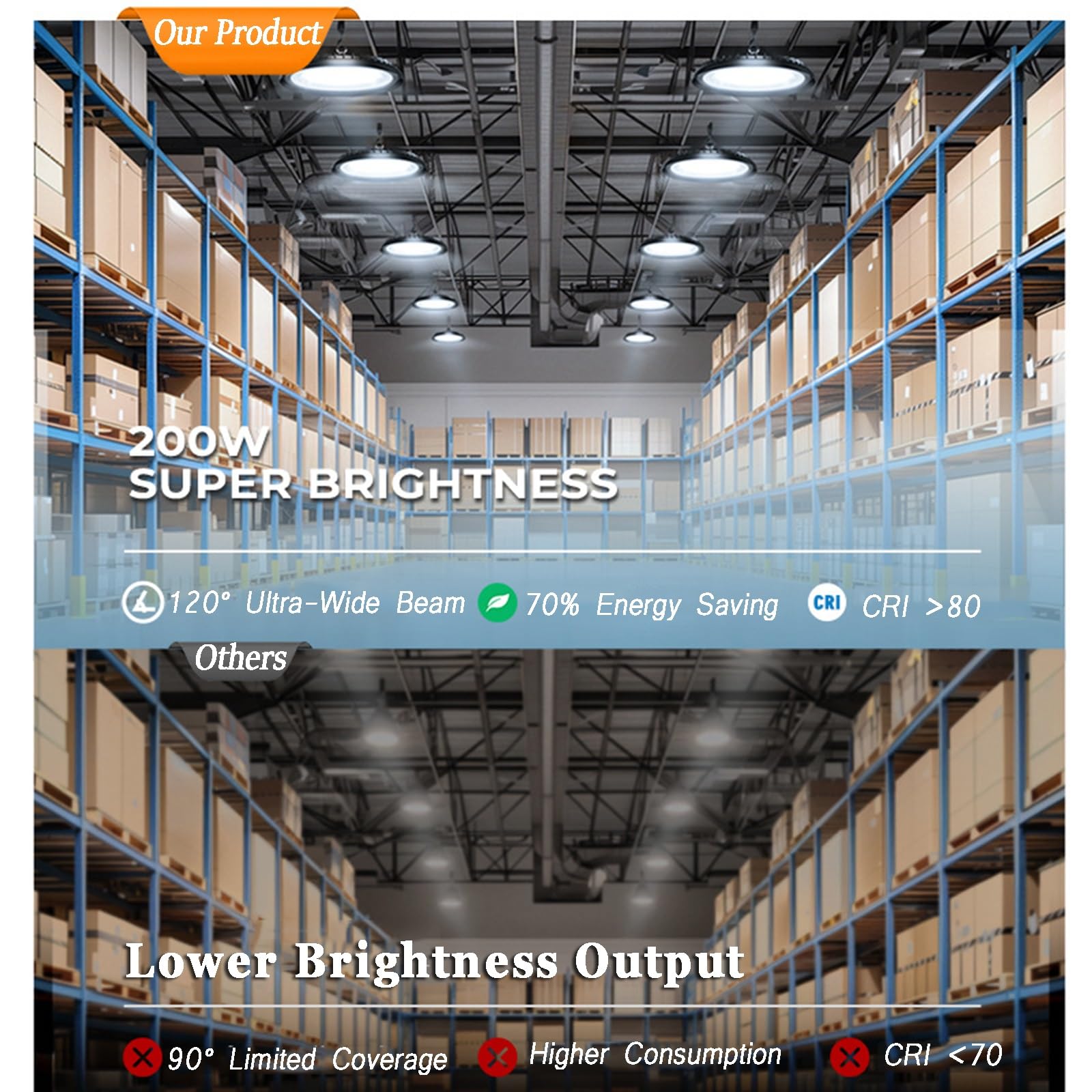 UL CE Listed 10 Pack UFO LED High Bay Light Shop Lamp 300W IP65 45000lm 150LM W High — view 6