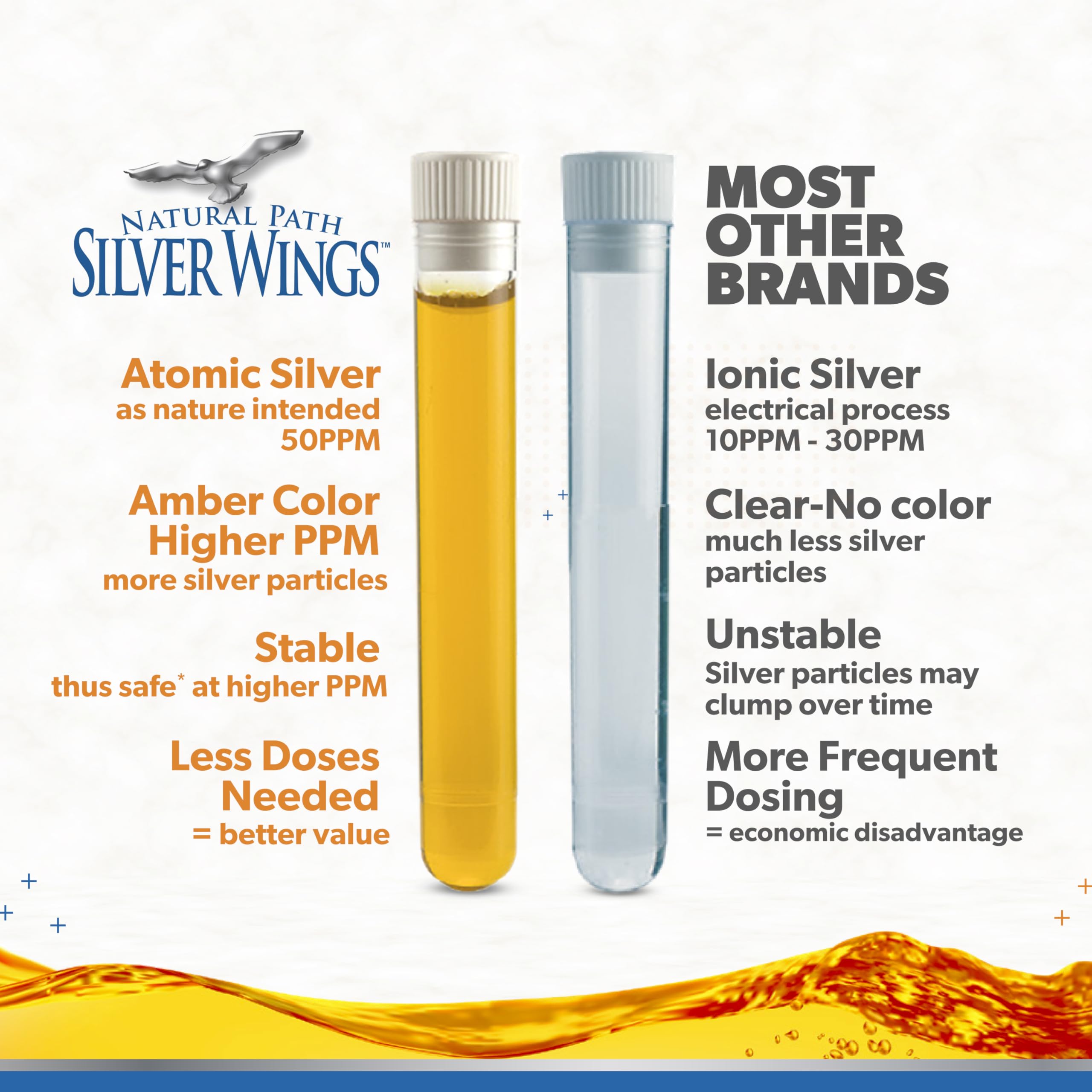 Natural Path Silver Wings Colloidal Silver - Daily Immune Support Supplement - 50ppm (250mcg) - 2 fl oz Dropper — Amazon image 3